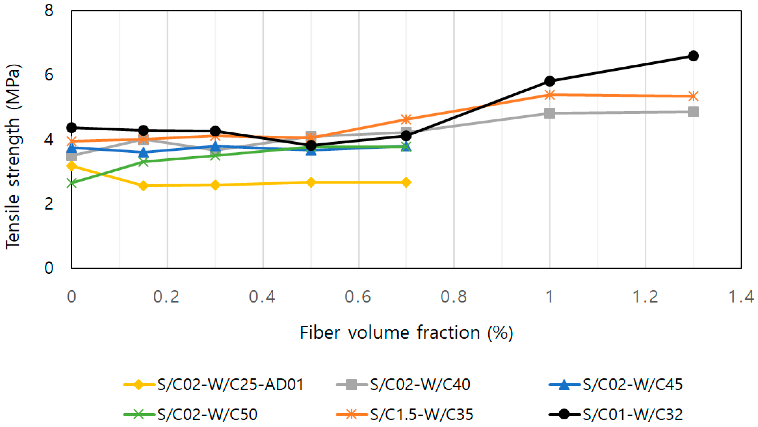 Applsci 10 06395 g006