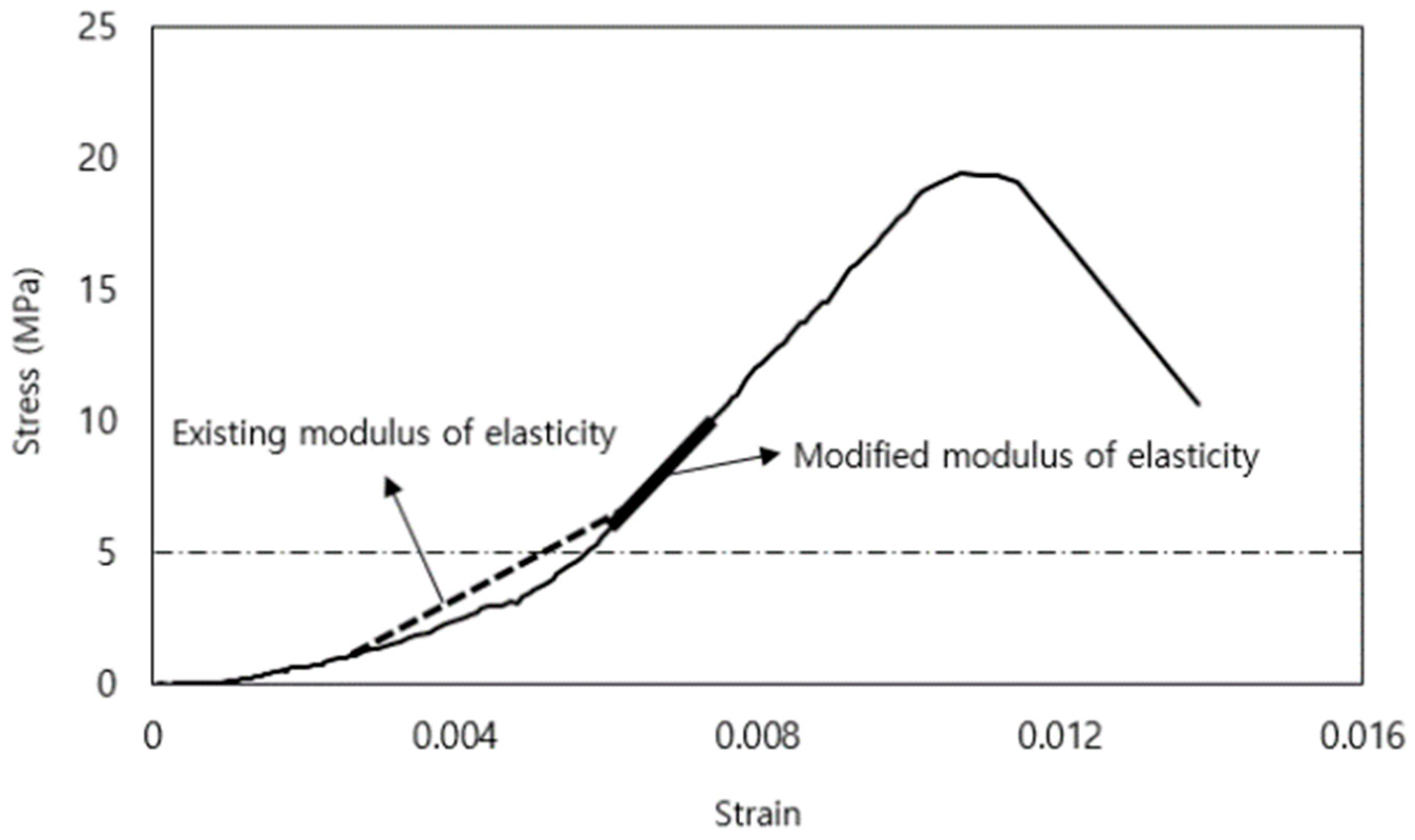 Applsci 10 06395 g011
