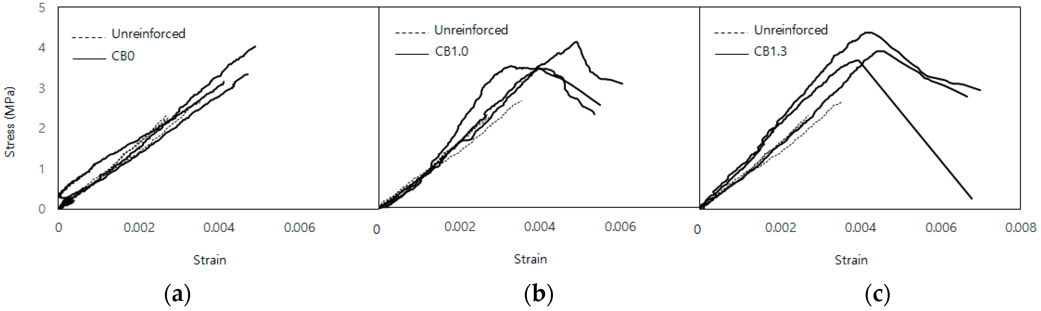 Applsci 10 06395 g016