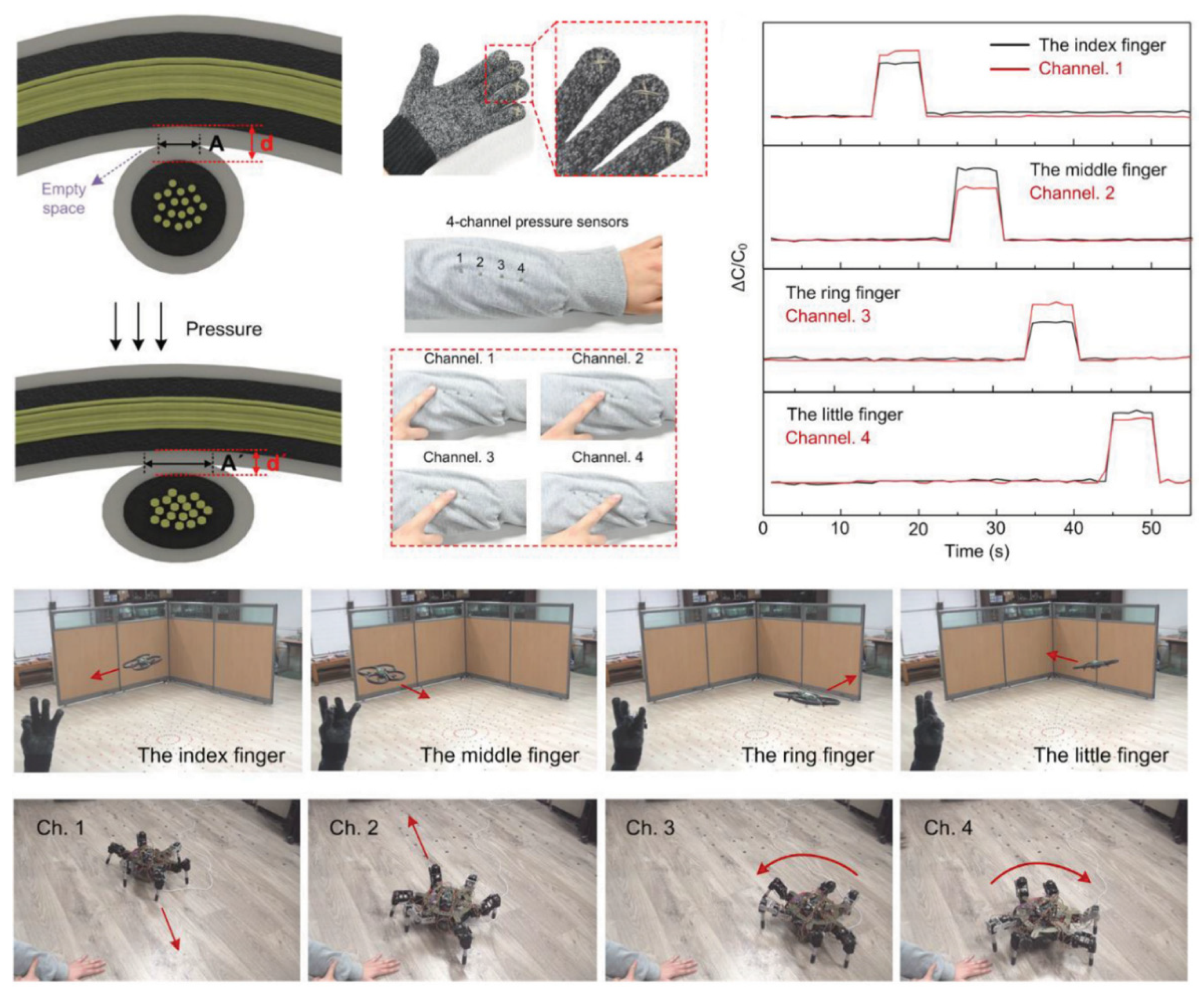 Applied Sciences Free Full Text Recent Progress In Pressure Sensors For Wearable Electronics From Design To Applications Html