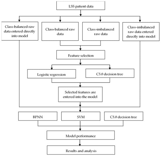 The DRS Protocol™ For Spinal Stenosis - Auth Chiropractic and Vitality