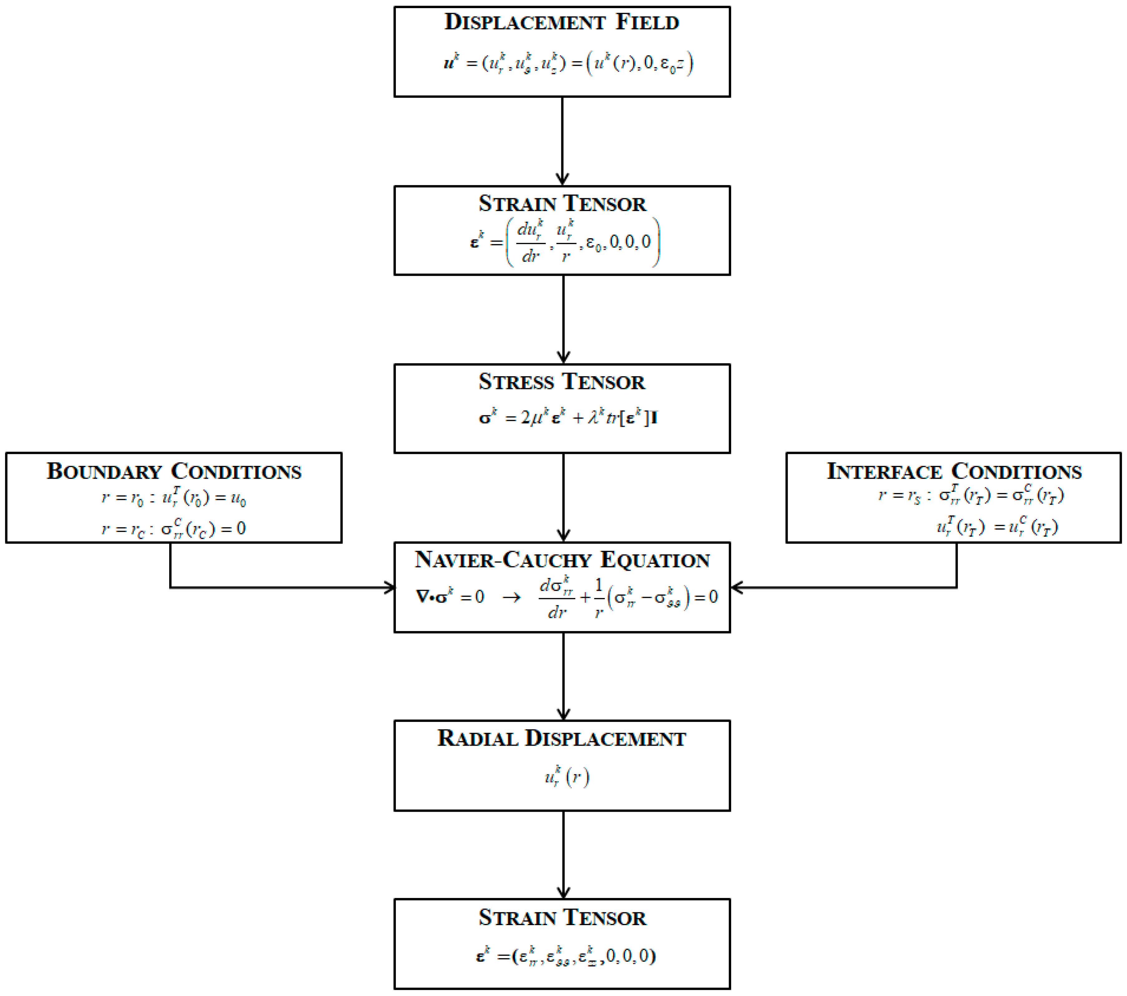 Applied Sciences Free Full Text Towards An App To Estimate Patient Specific Perioperative Femur Fracture Risk Html