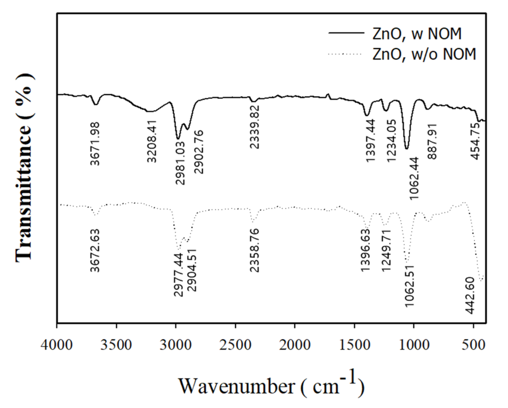 Applsci 10 06431 g004