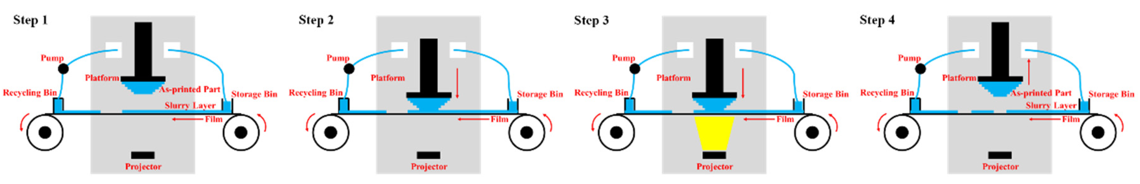 Applsci 10 06438 g001