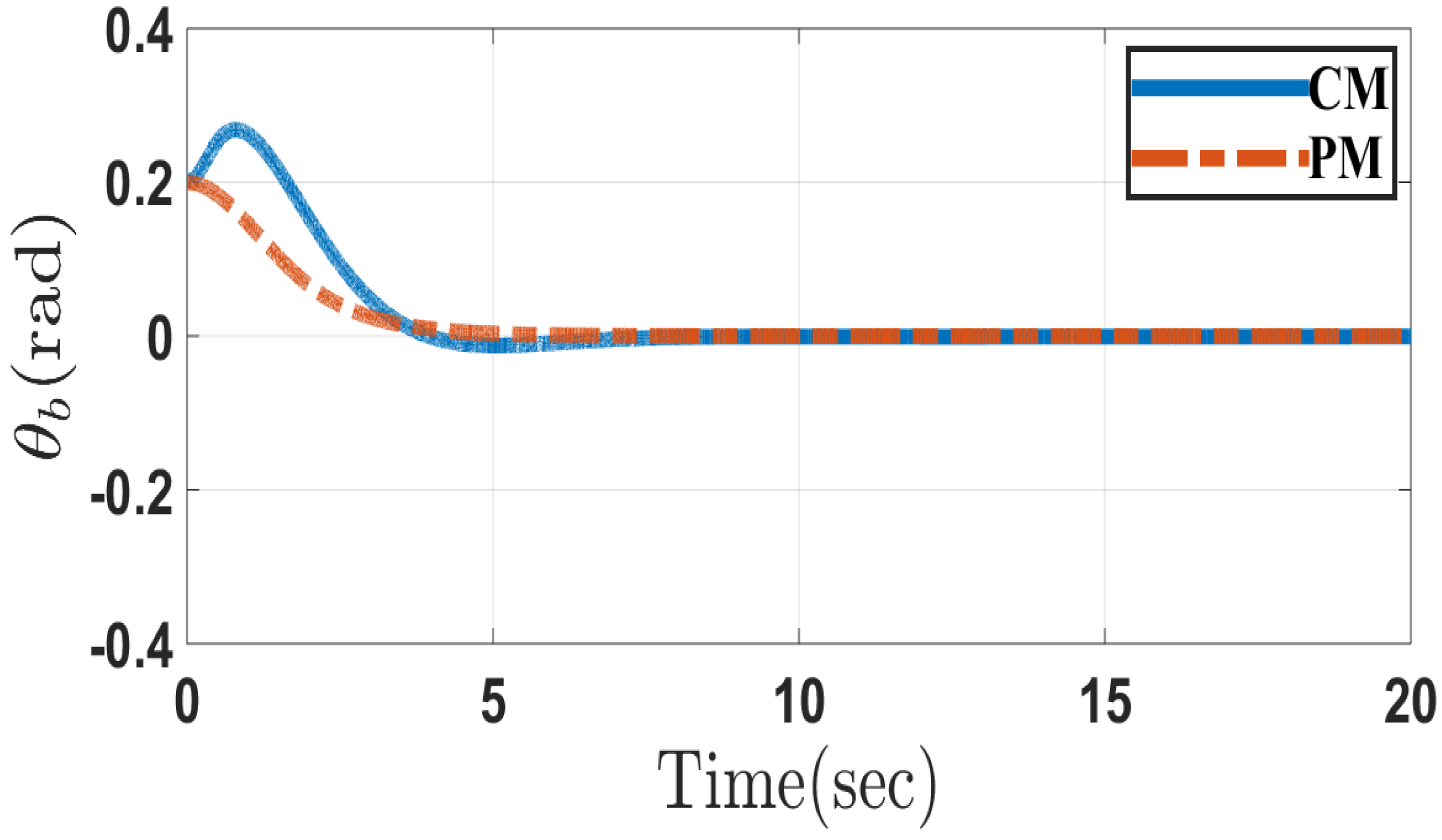 Applsci 10 06446 g002
