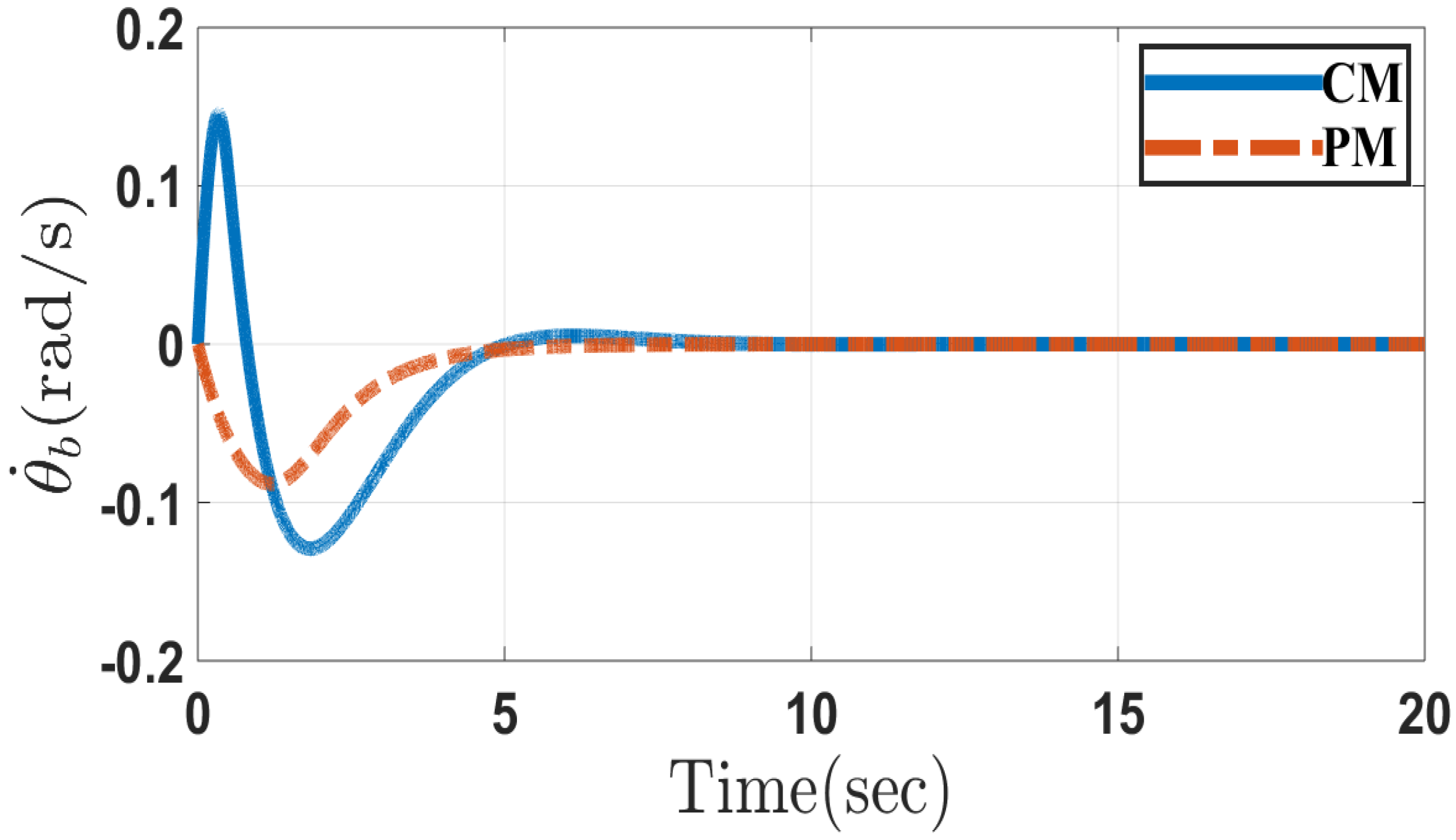 Applsci 10 06446 g003