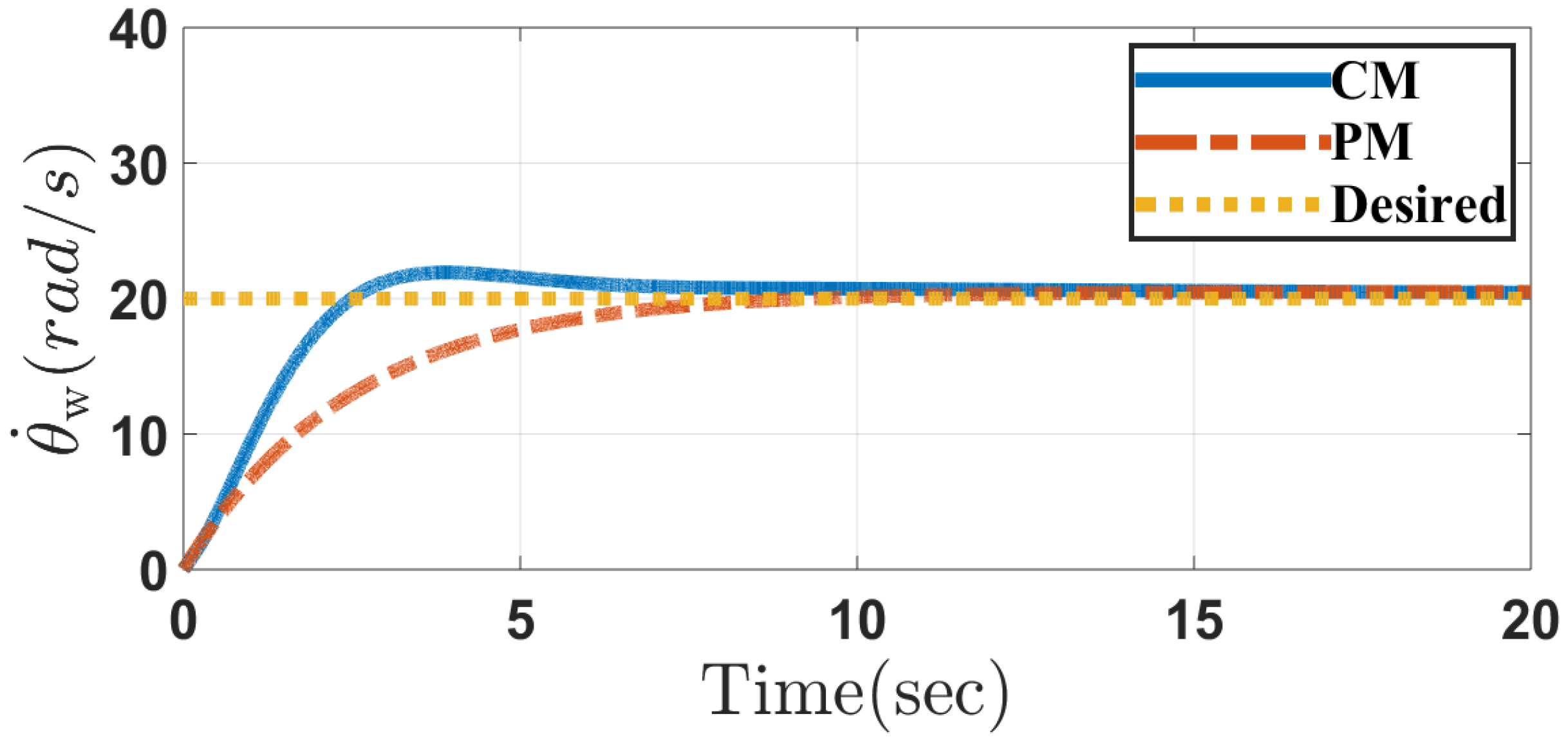 Applsci 10 06446 g004