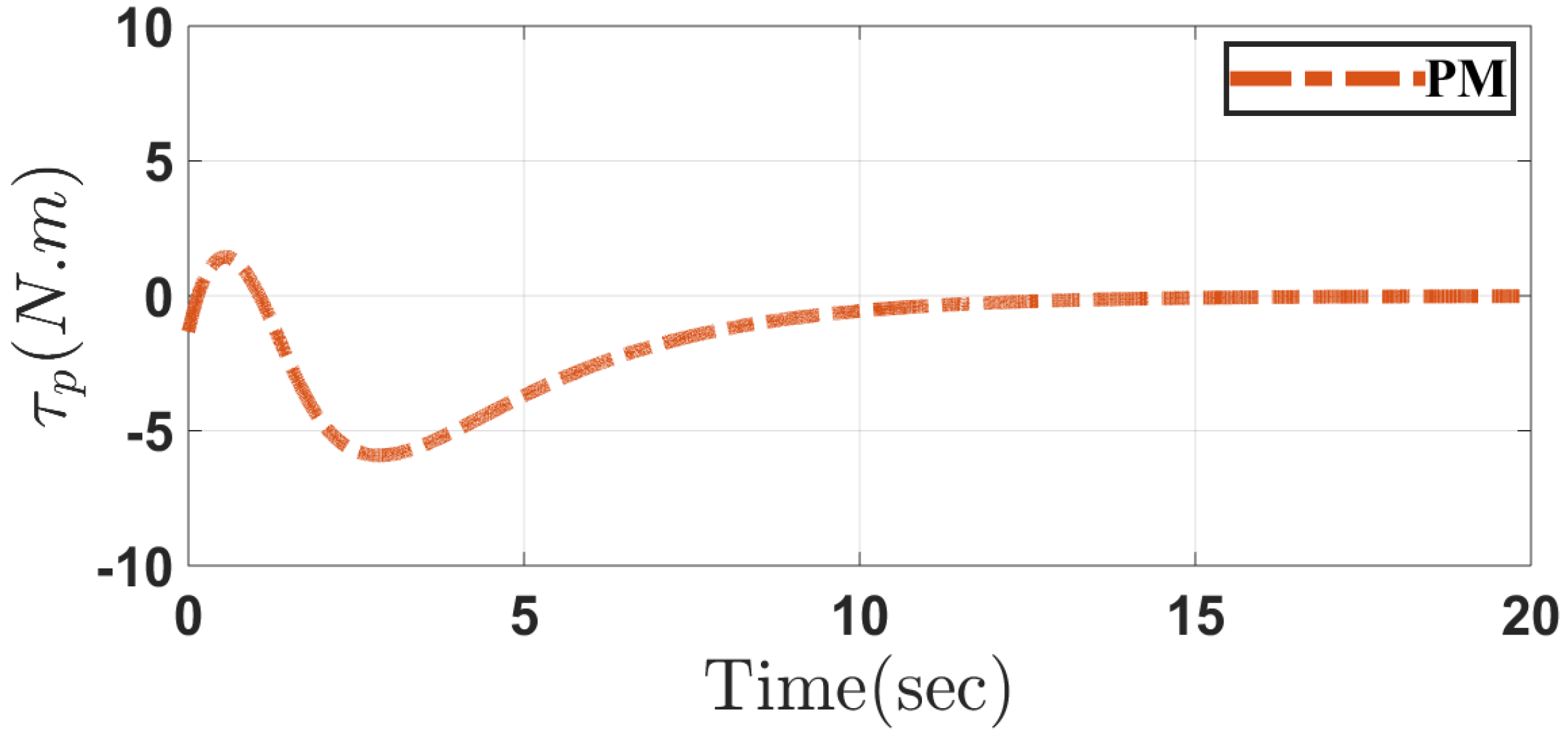 Applsci 10 06446 g009
