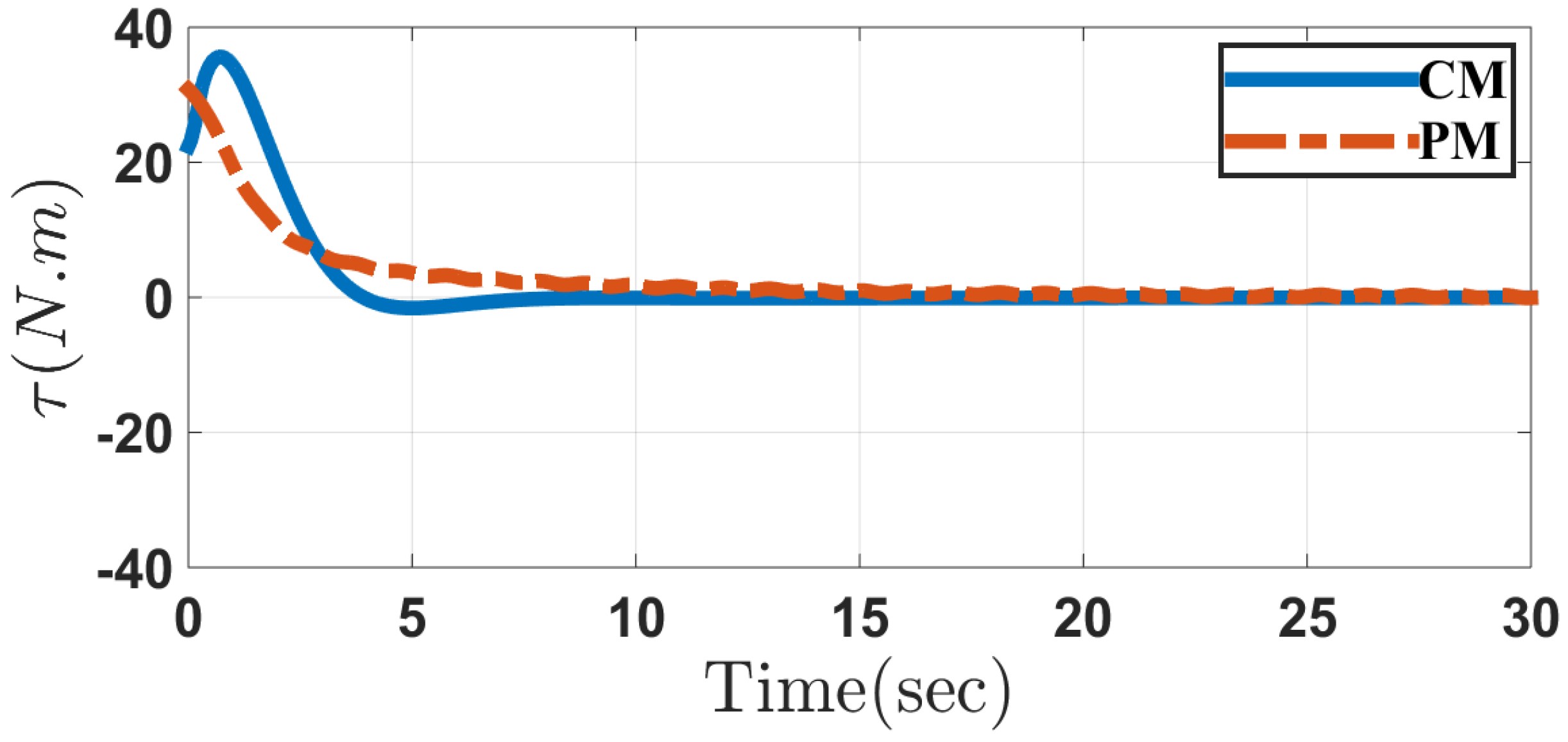 Applsci 10 06446 g017