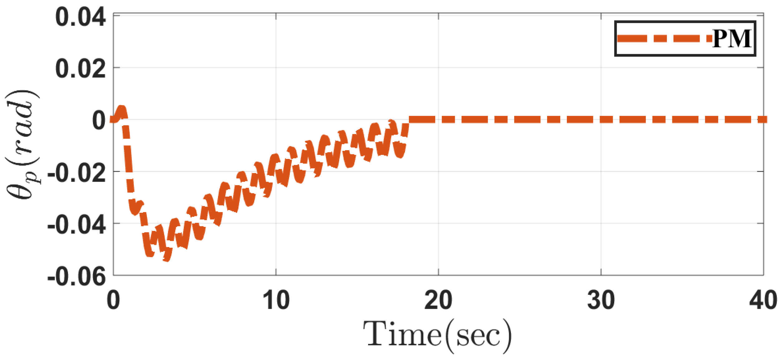 Applsci 10 06446 g021