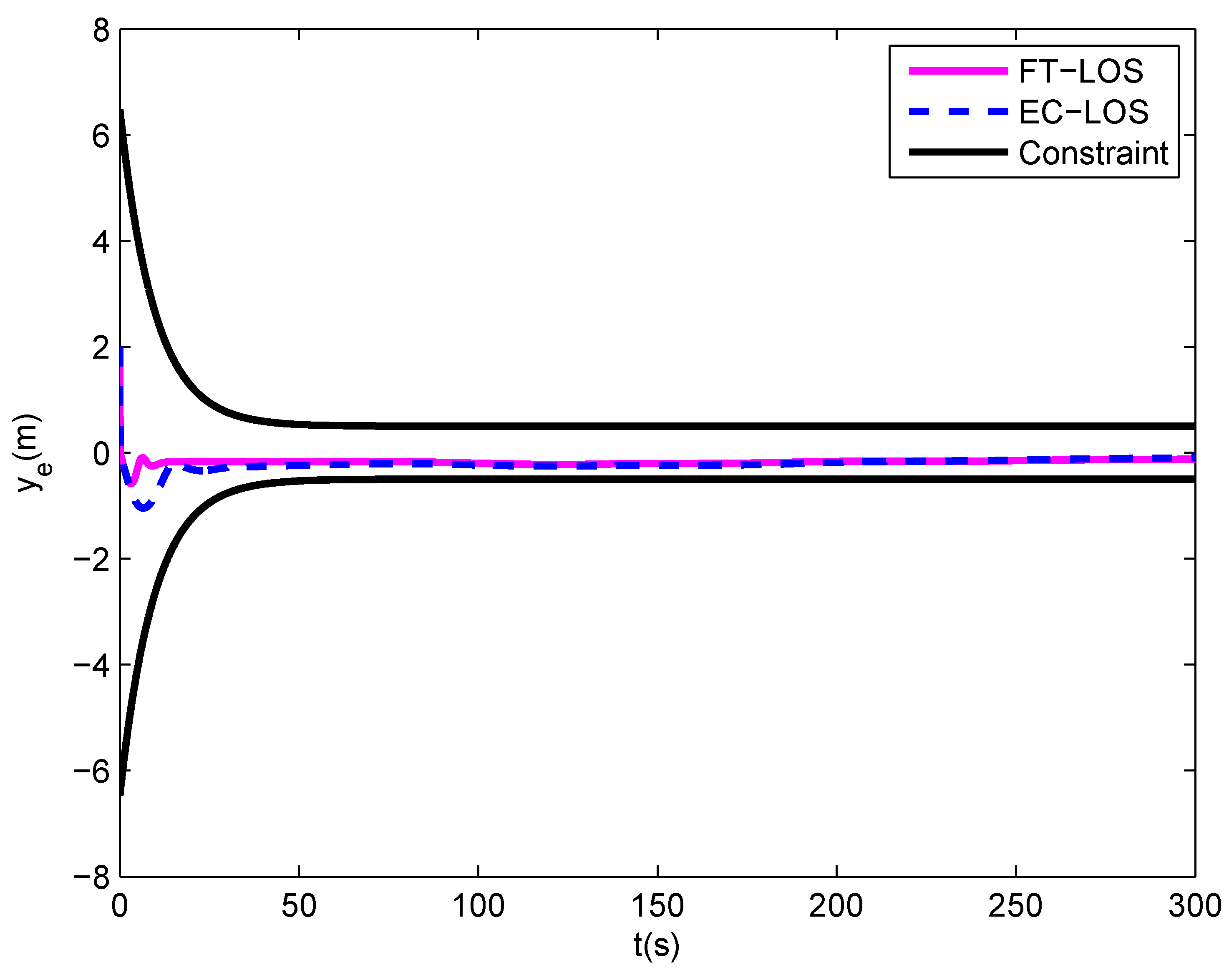 Applsci 10 06447 g007