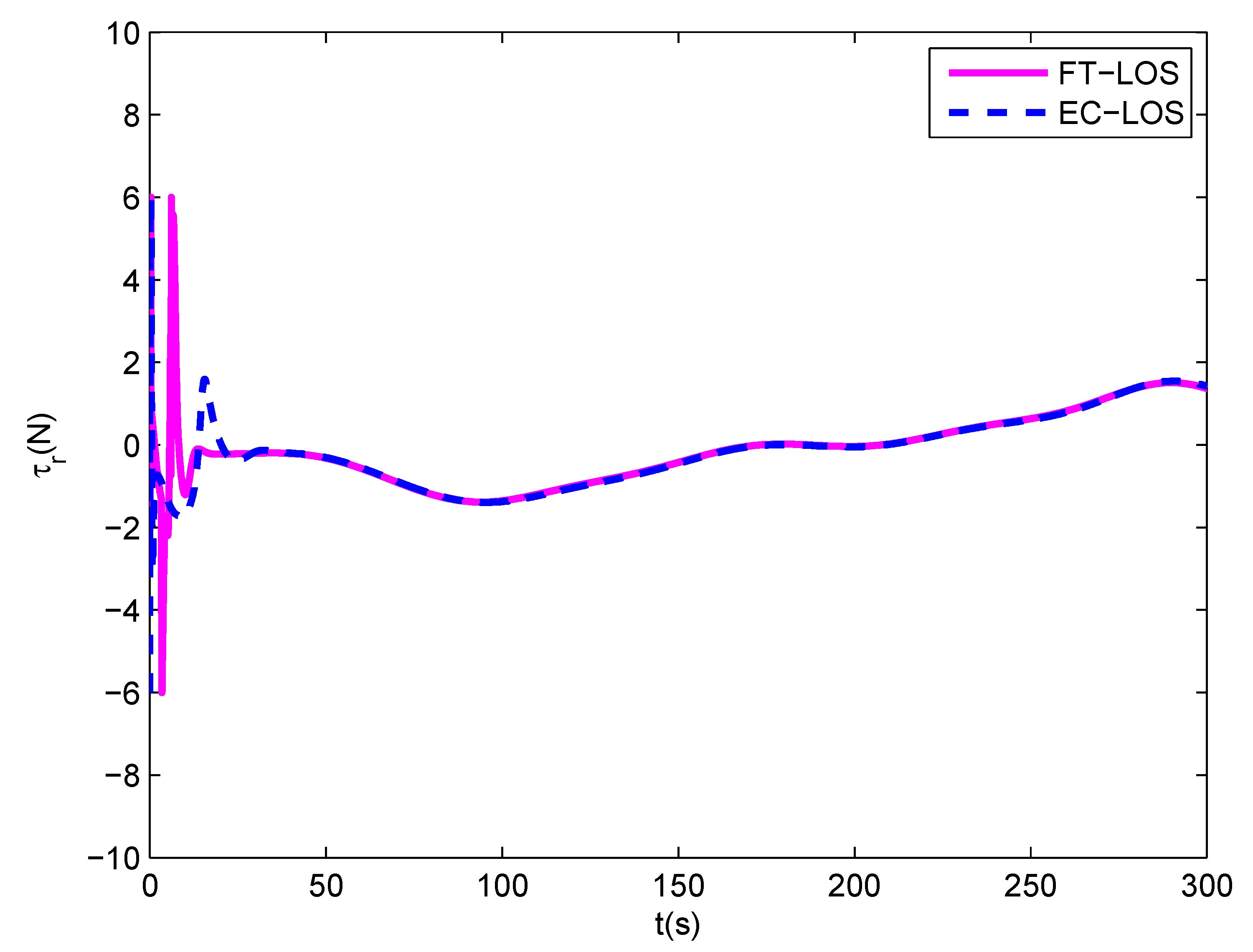 Applsci 10 06447 g010