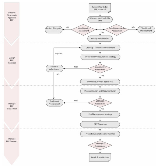 Applied Sciences | Free Full-Text | A BIM-Based Value for Money ...