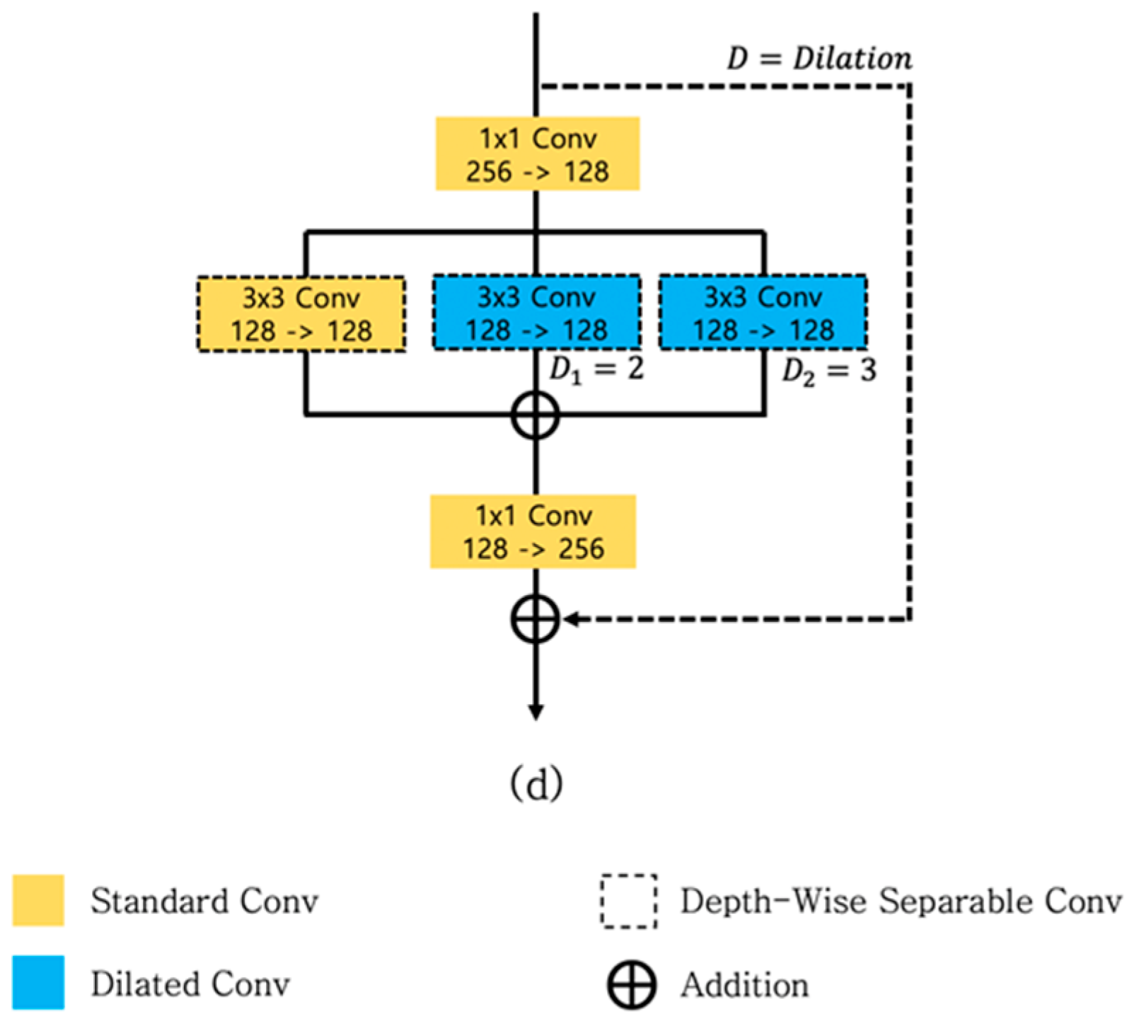 Bottom Hourglass biotype (Source: [4]) The algorithm below