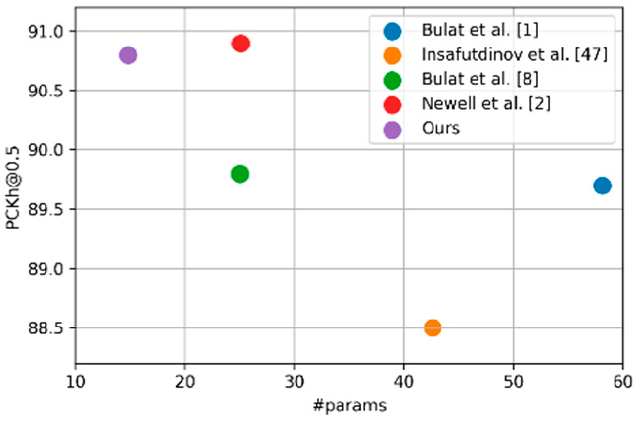 Bottom Hourglass biotype (Source: [4]) The algorithm below