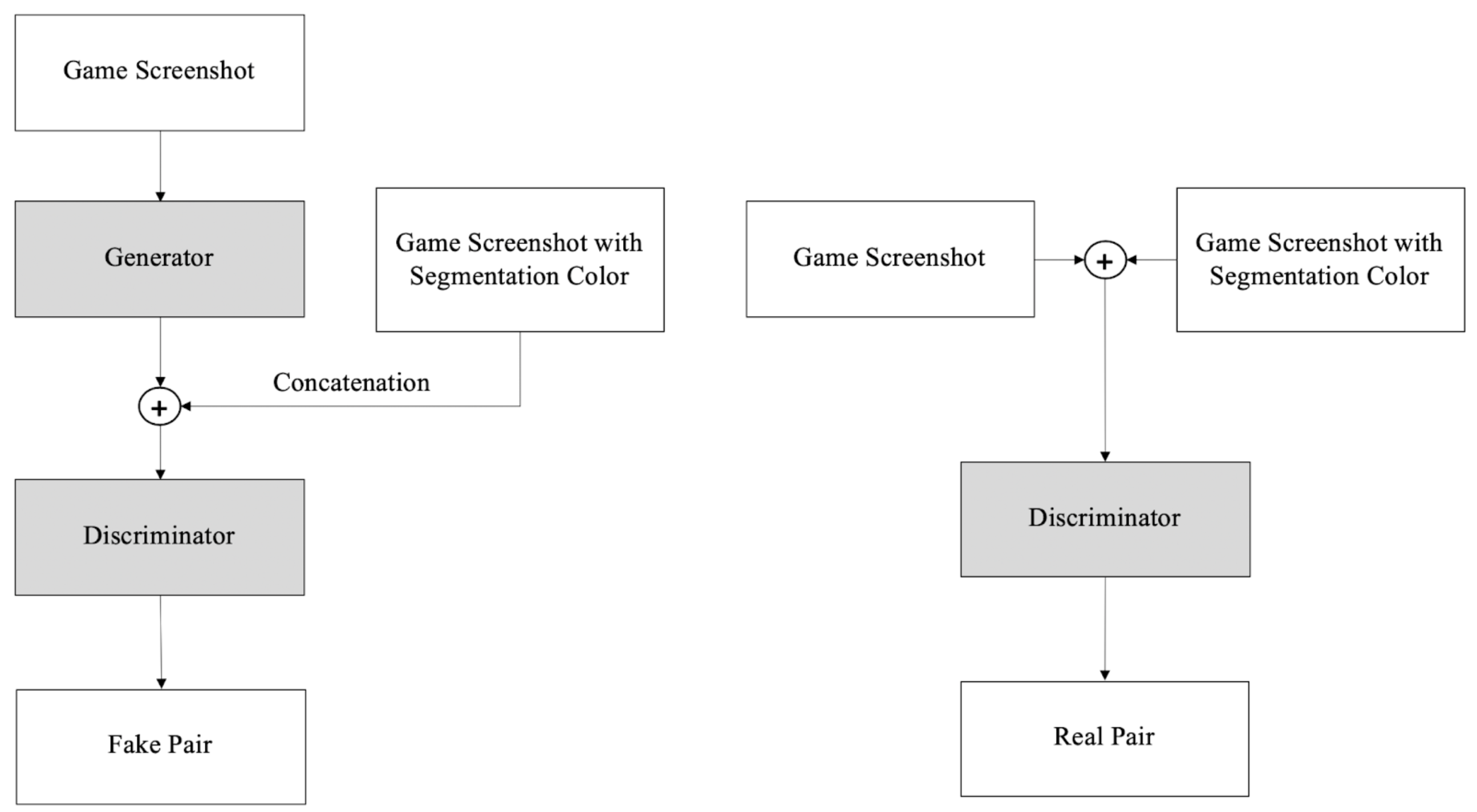 Applied Sciences | Free Full-Text | Instance Segmentation Method of User  Interface Component of Games | HTML