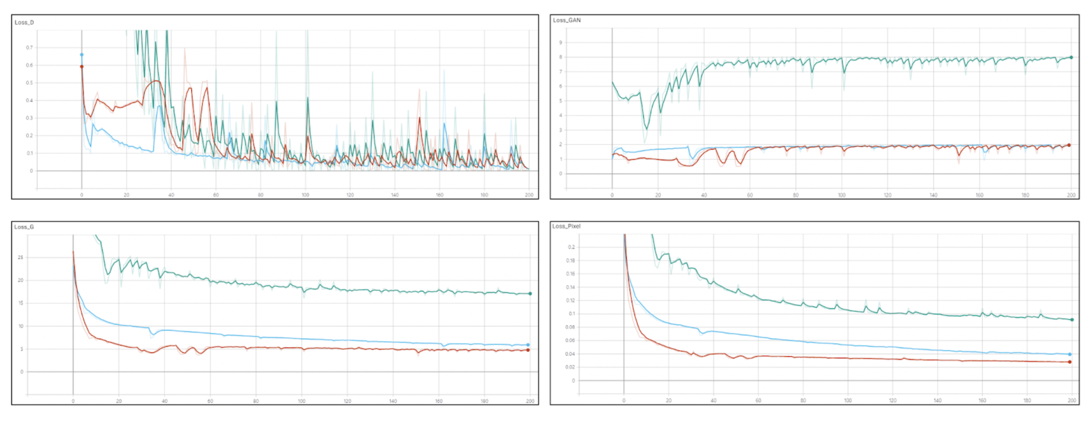 Applsci 10 06502 g012