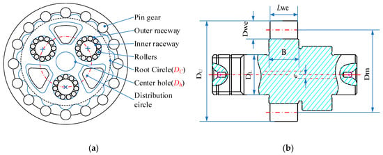 Applied Sciences Free Full Text Optimization Design Of Rv Reducer Crankshaft Bearing Html