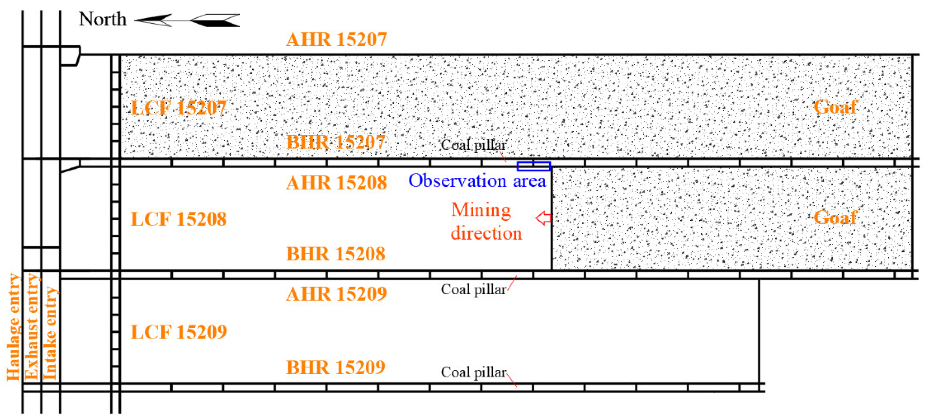 Applsci 10 06526 g001