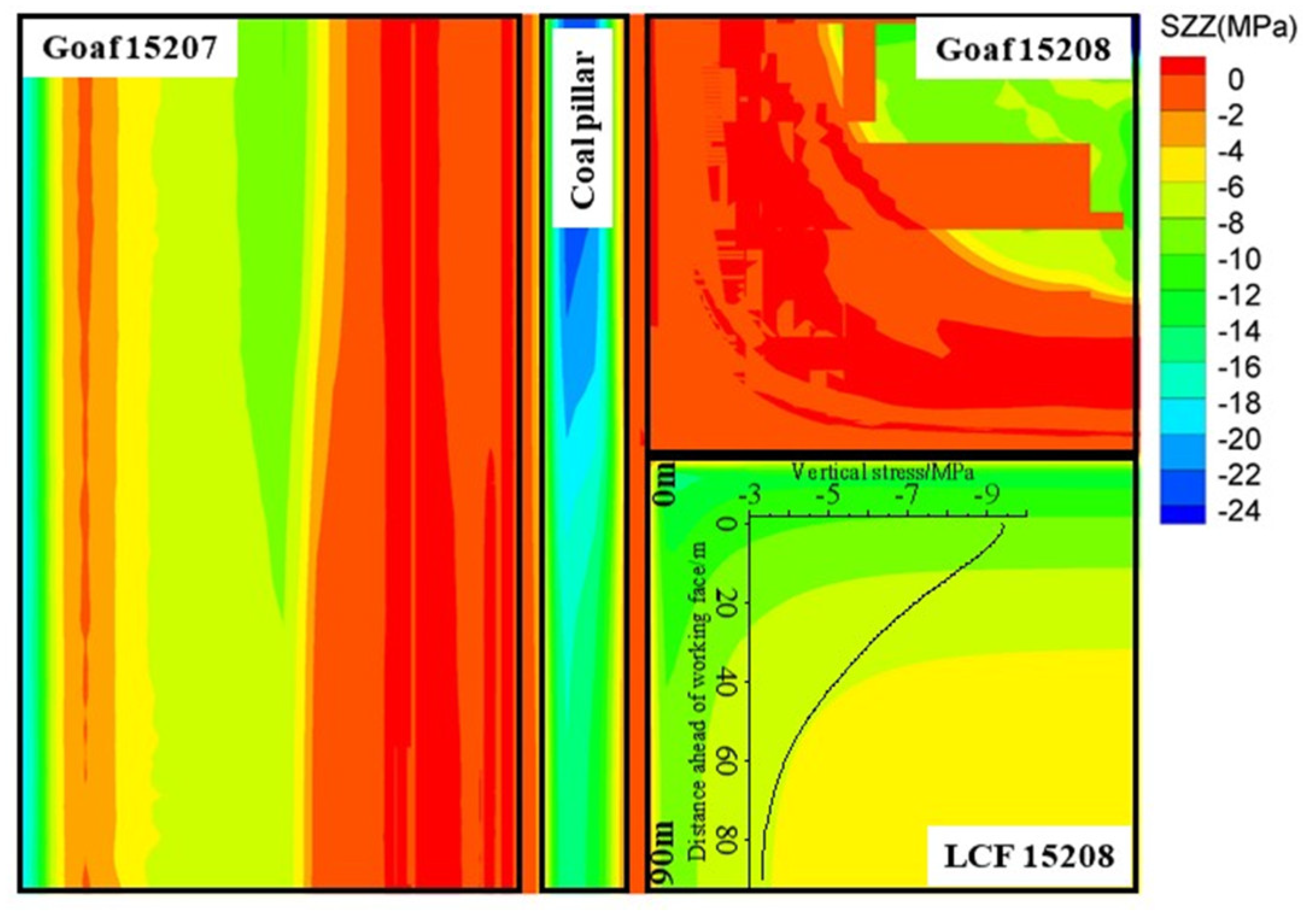 Applsci 10 06526 g003