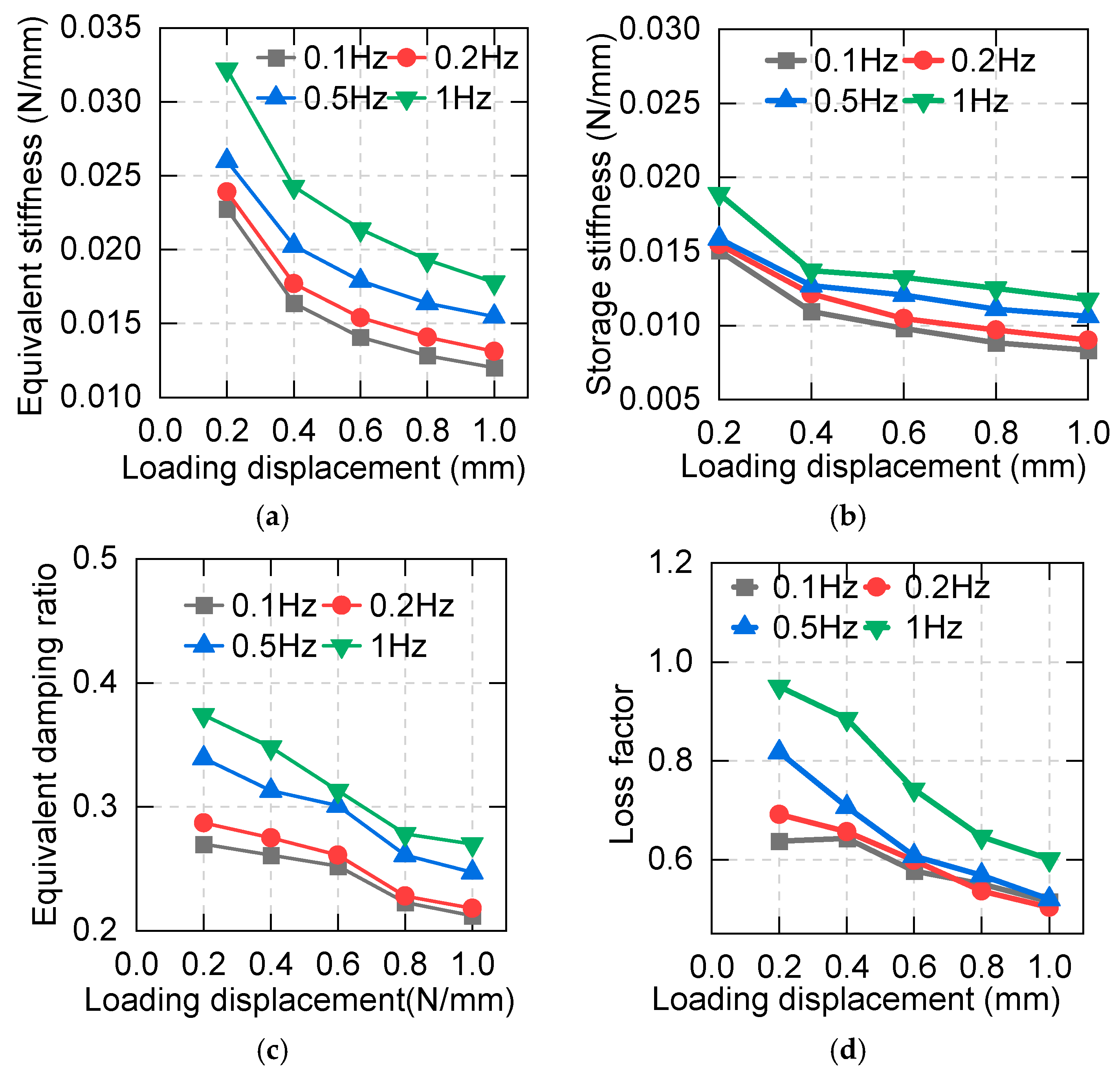 Applsci 10 06530 g007