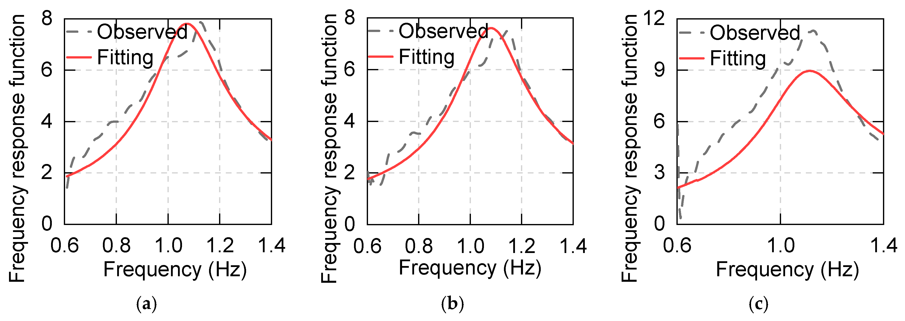 Applsci 10 06530 g018