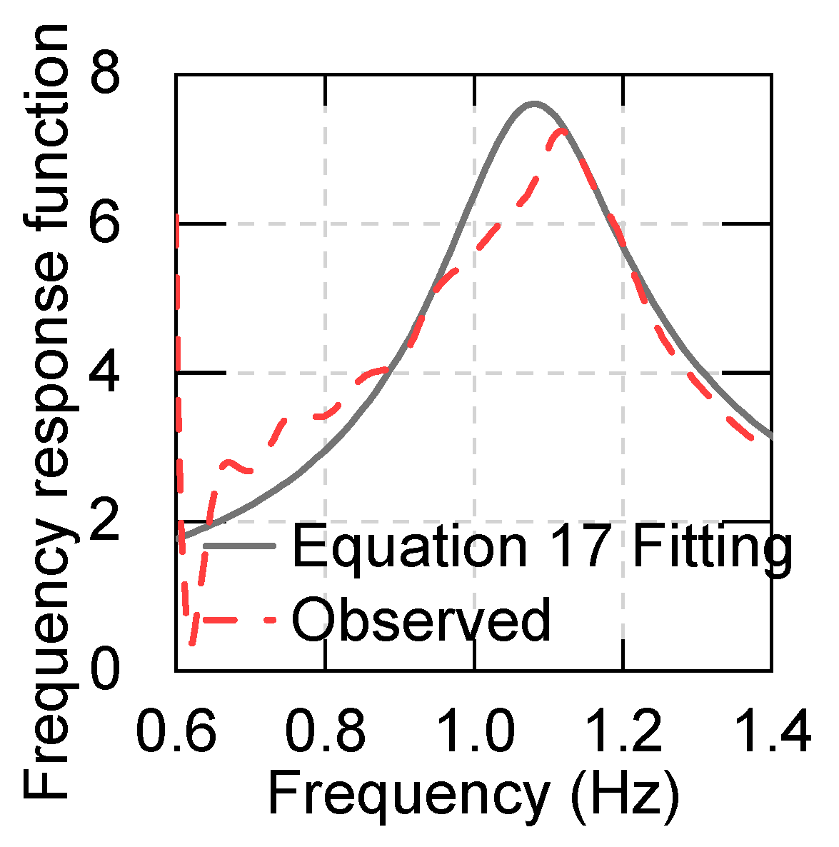 Applsci 10 06530 g019