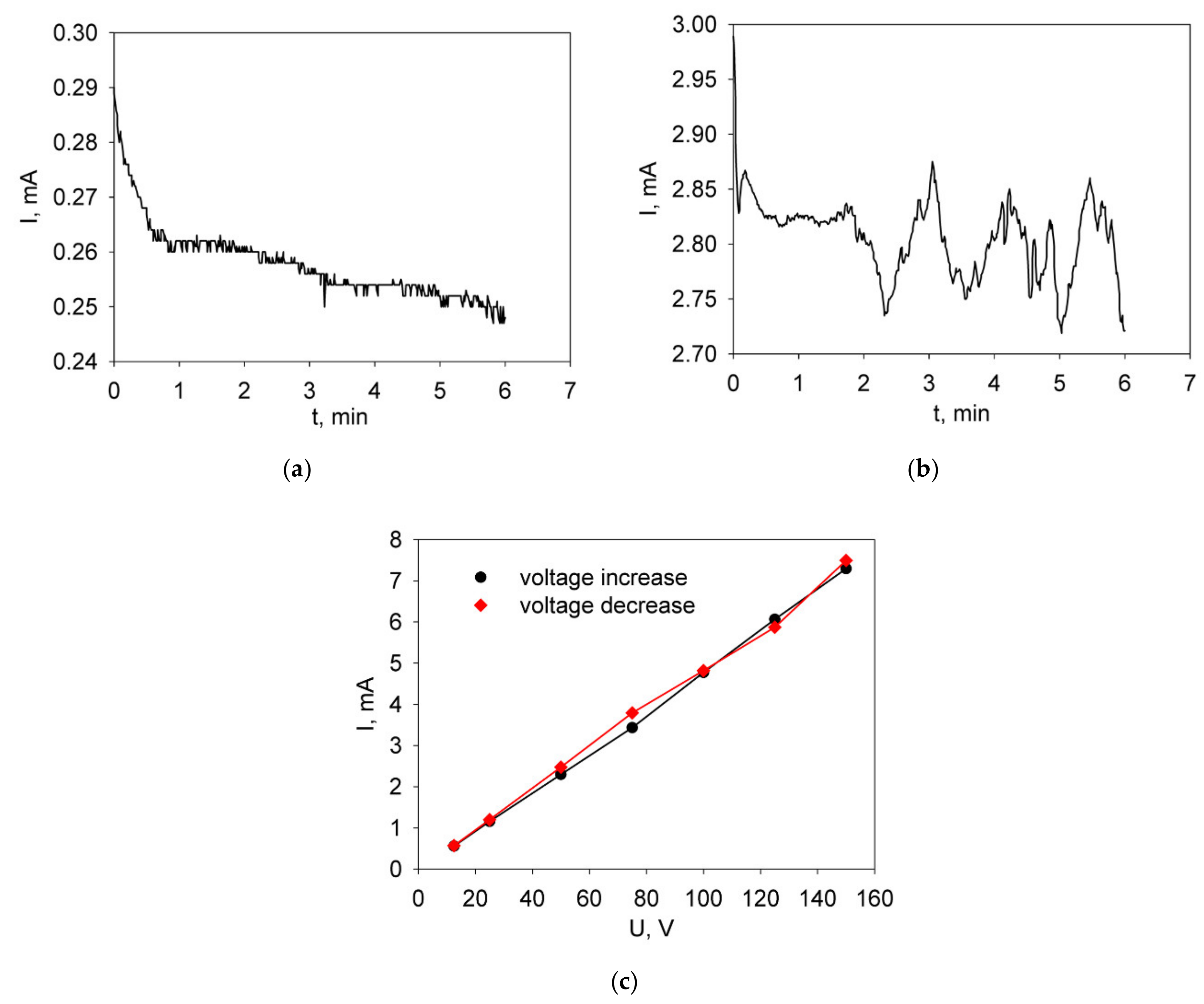 Applsci 10 06535 g003