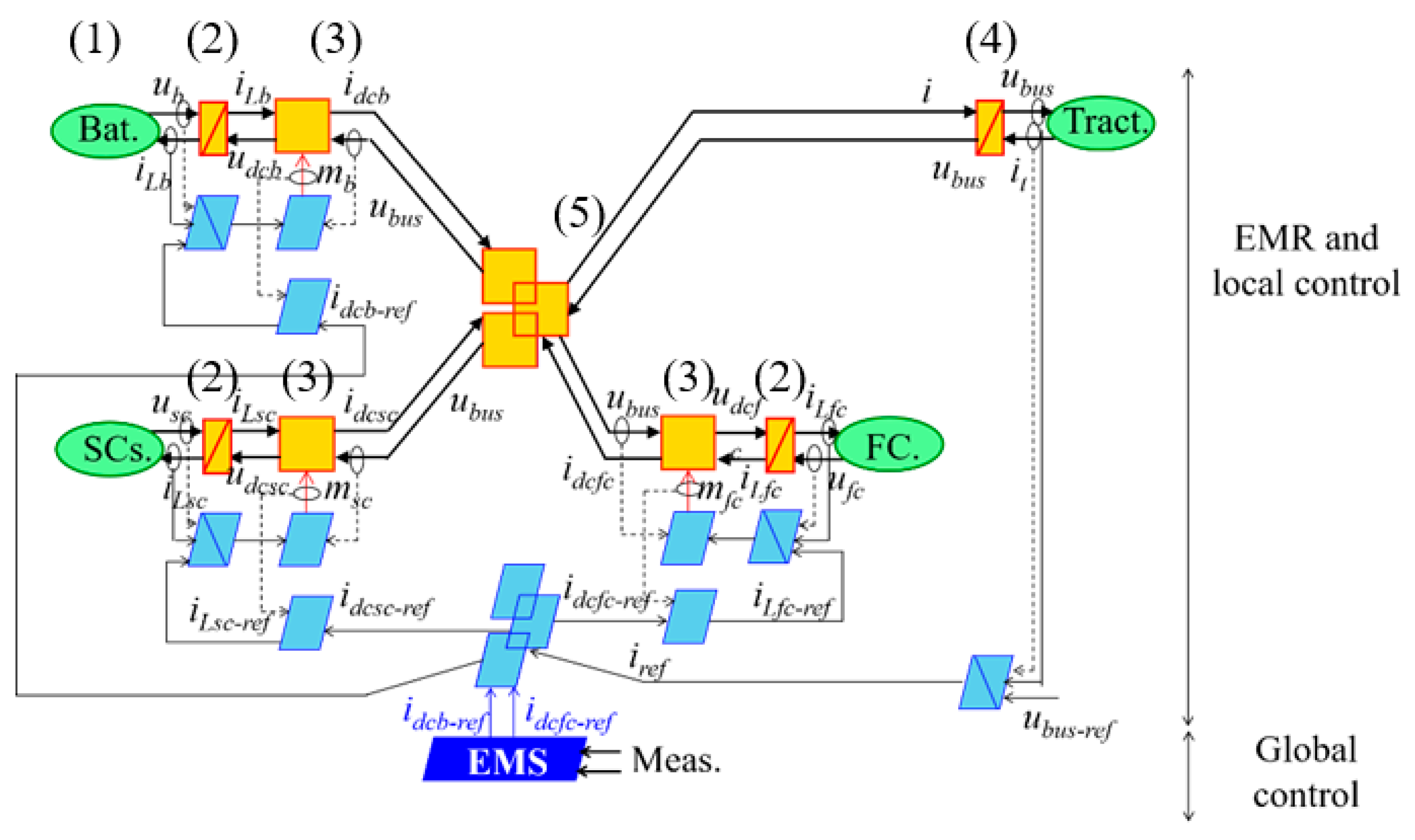 Applsci 10 06541 g005