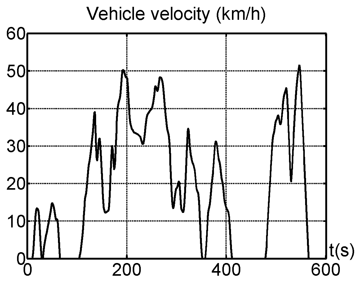Applsci 10 06541 g009