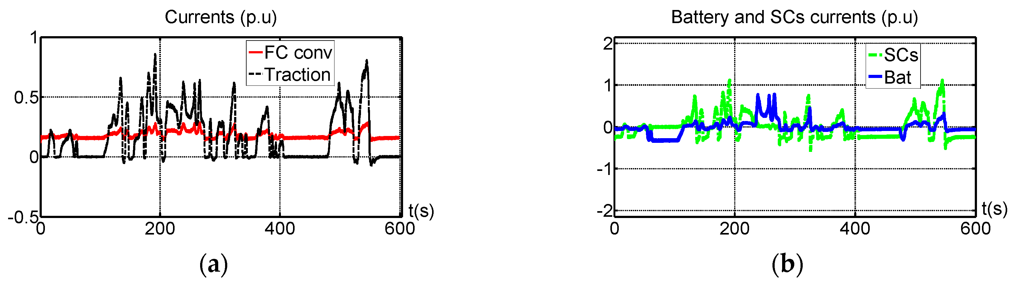 Applsci 10 06541 g014a