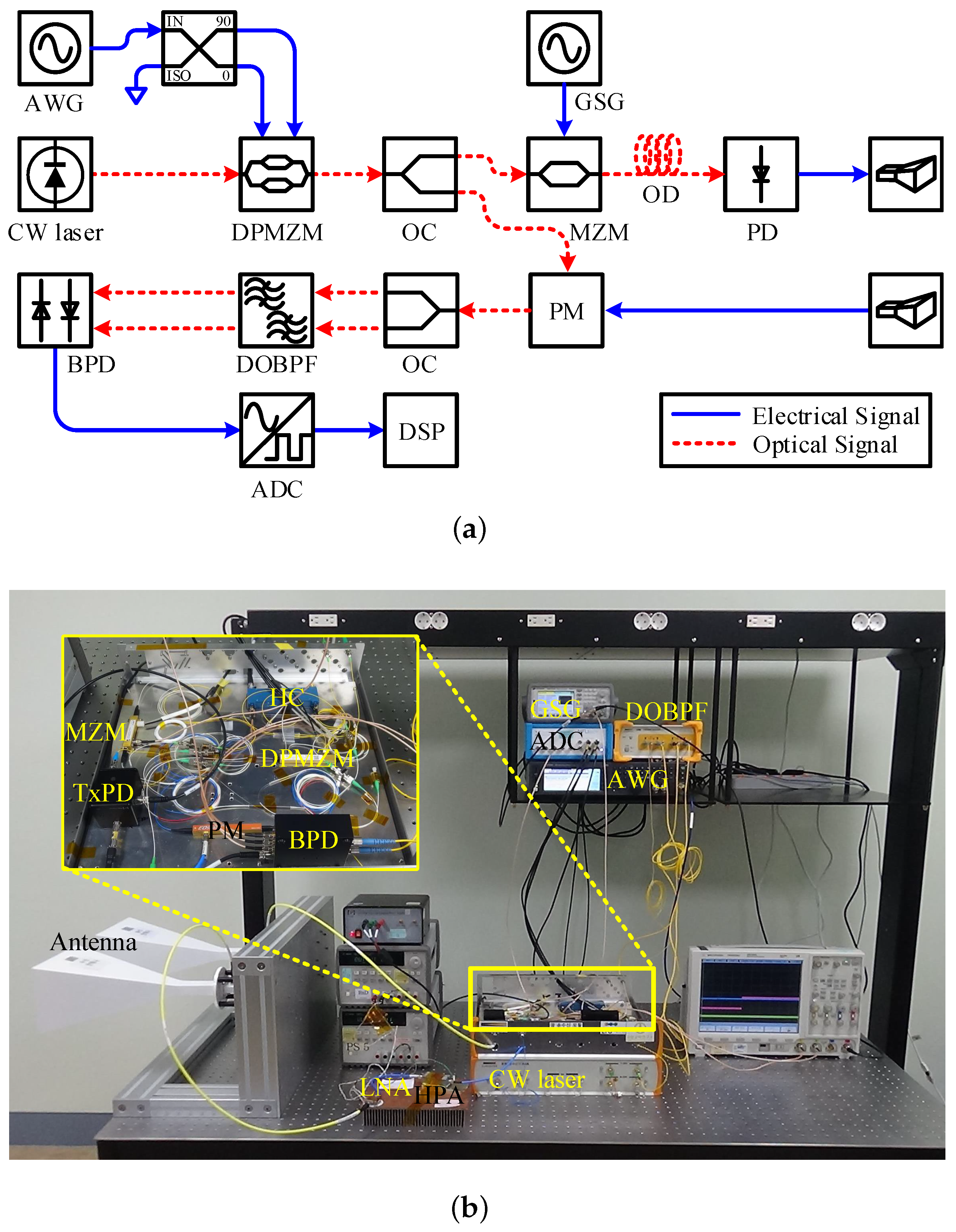 Applied Sciences Free Full Text X Band Photonic Based Pulsed Radar Architecture With A High Range Resolution Html