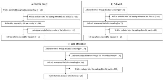 Pasting properties of blends of potato, rice and maize starches -  ScienceDirect