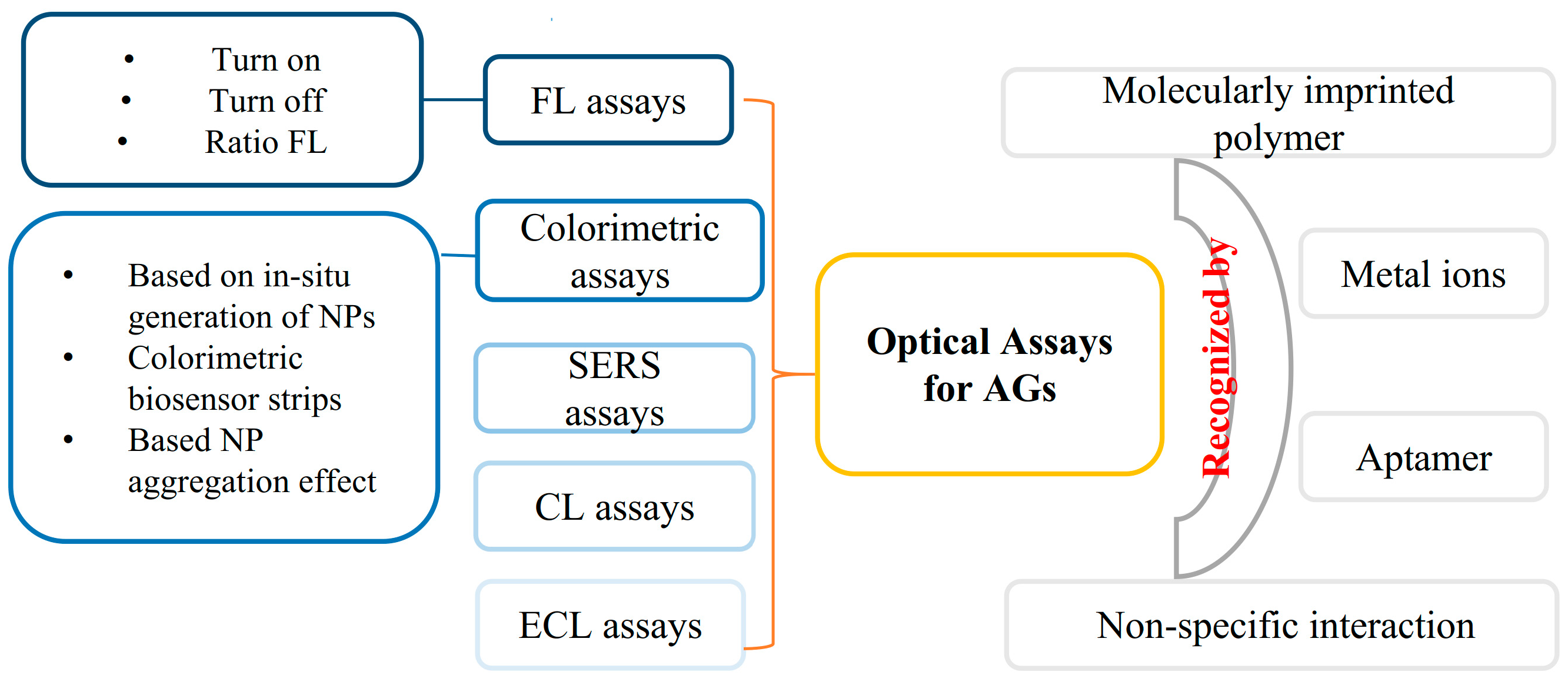 Applsci 10 06579 g002