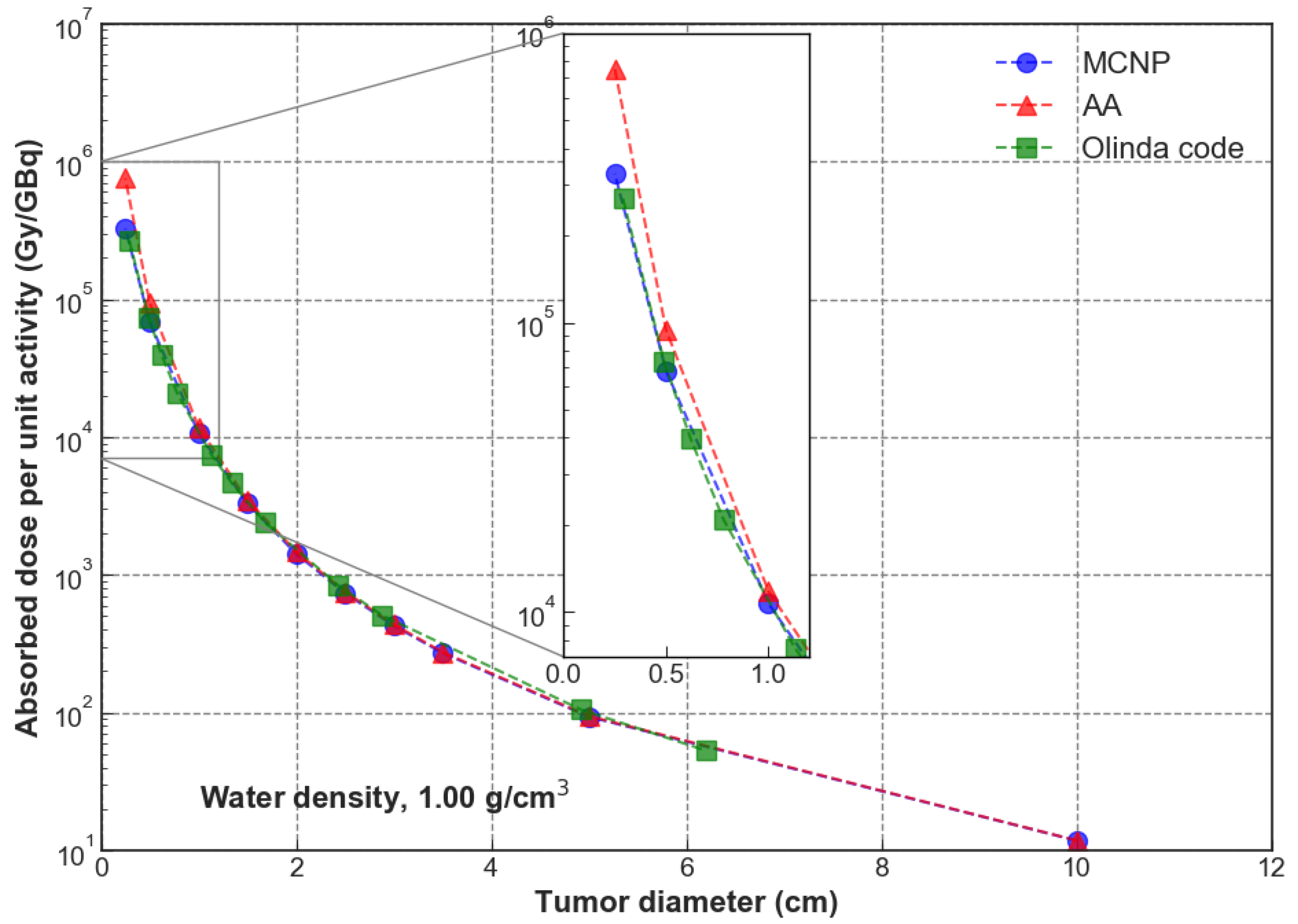 Applsci 10 06605 g004 Applsci 10 06605 g004