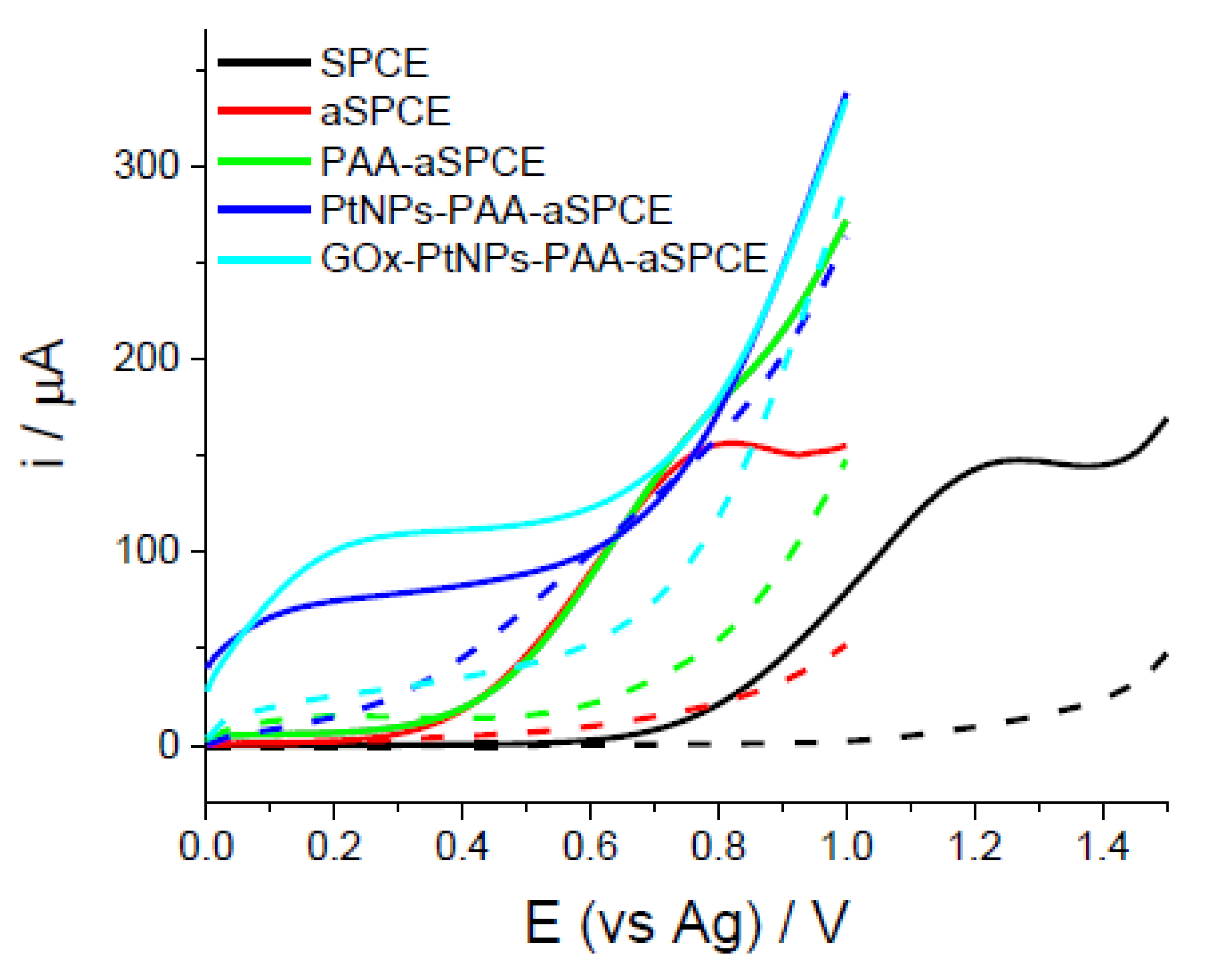 Applsci 10 06614 g003 Applsci 10 06614 g003