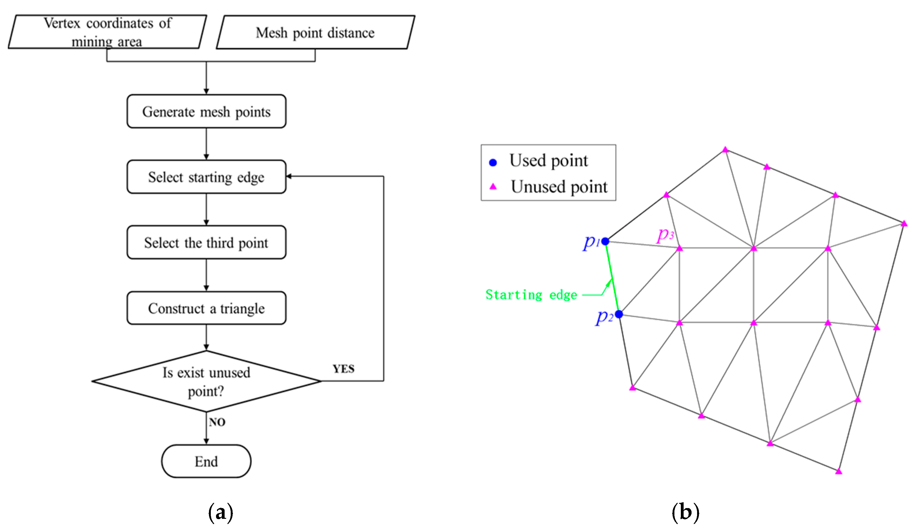Applsci 10 06623 g002