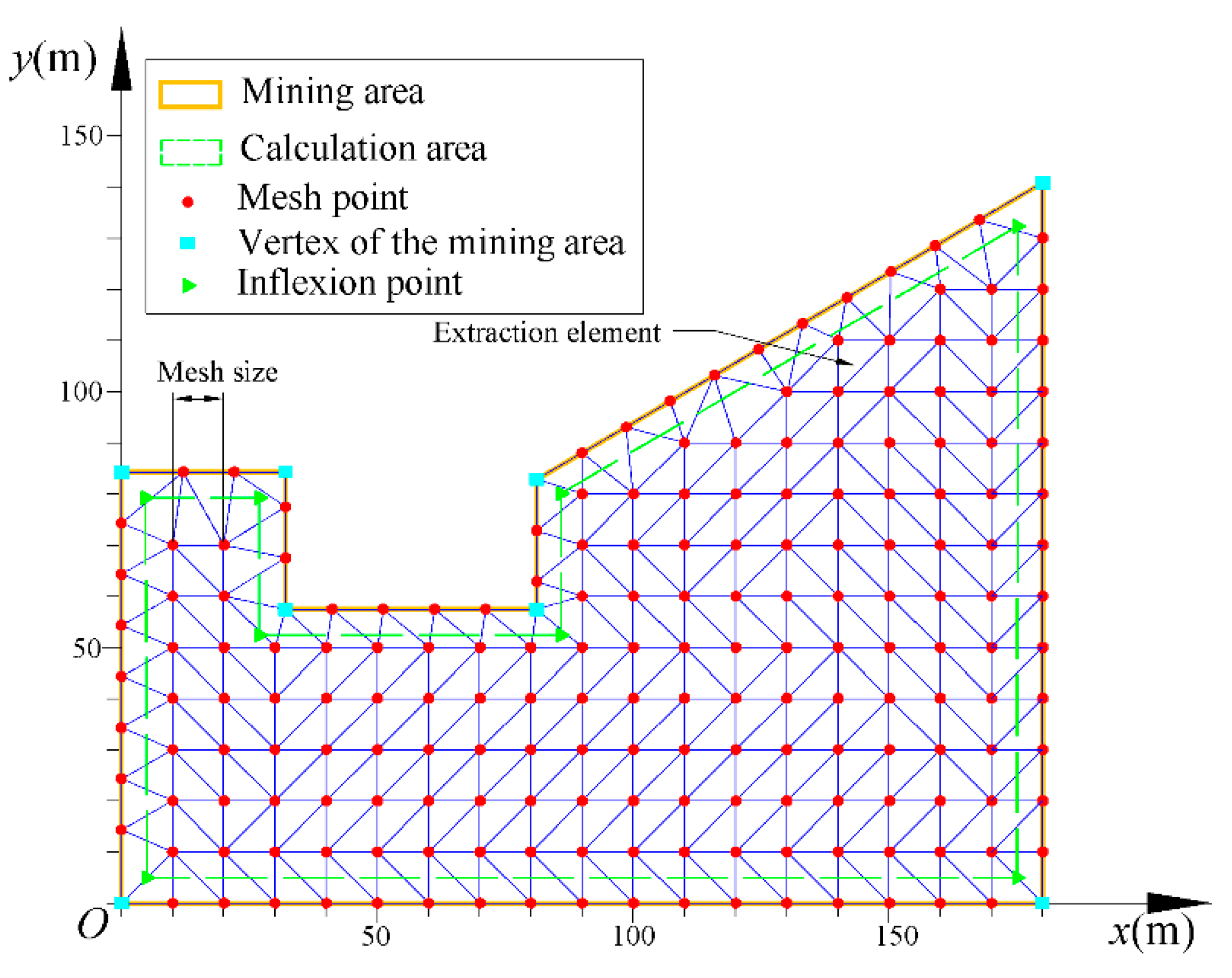 Applsci 10 06623 g003