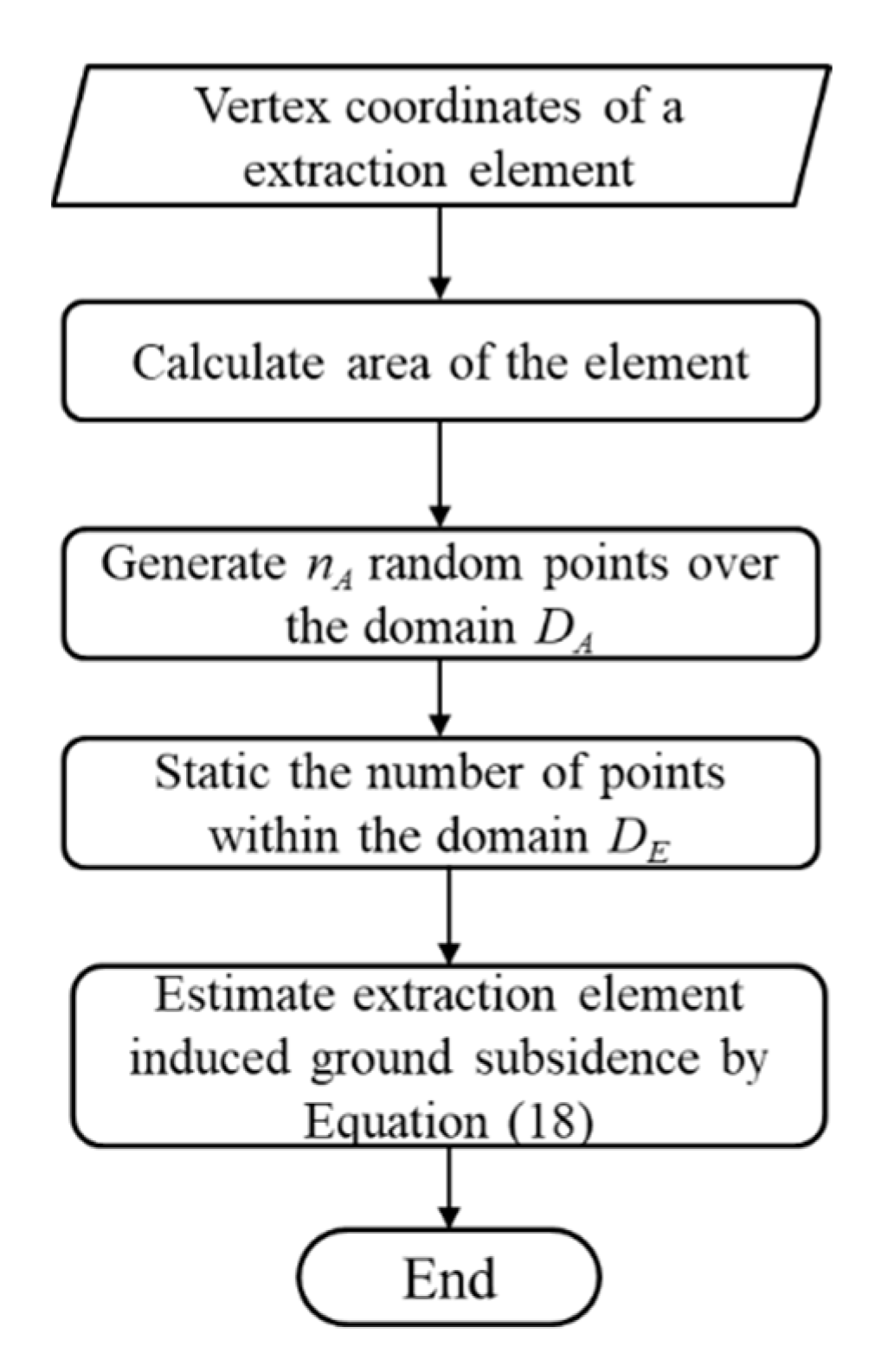 Applsci 10 06623 g008