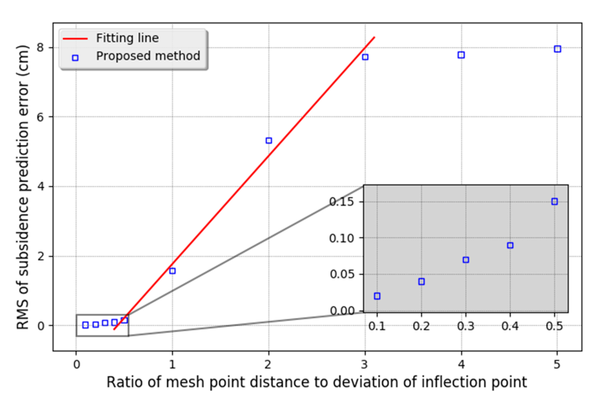 Applsci 10 06623 g010
