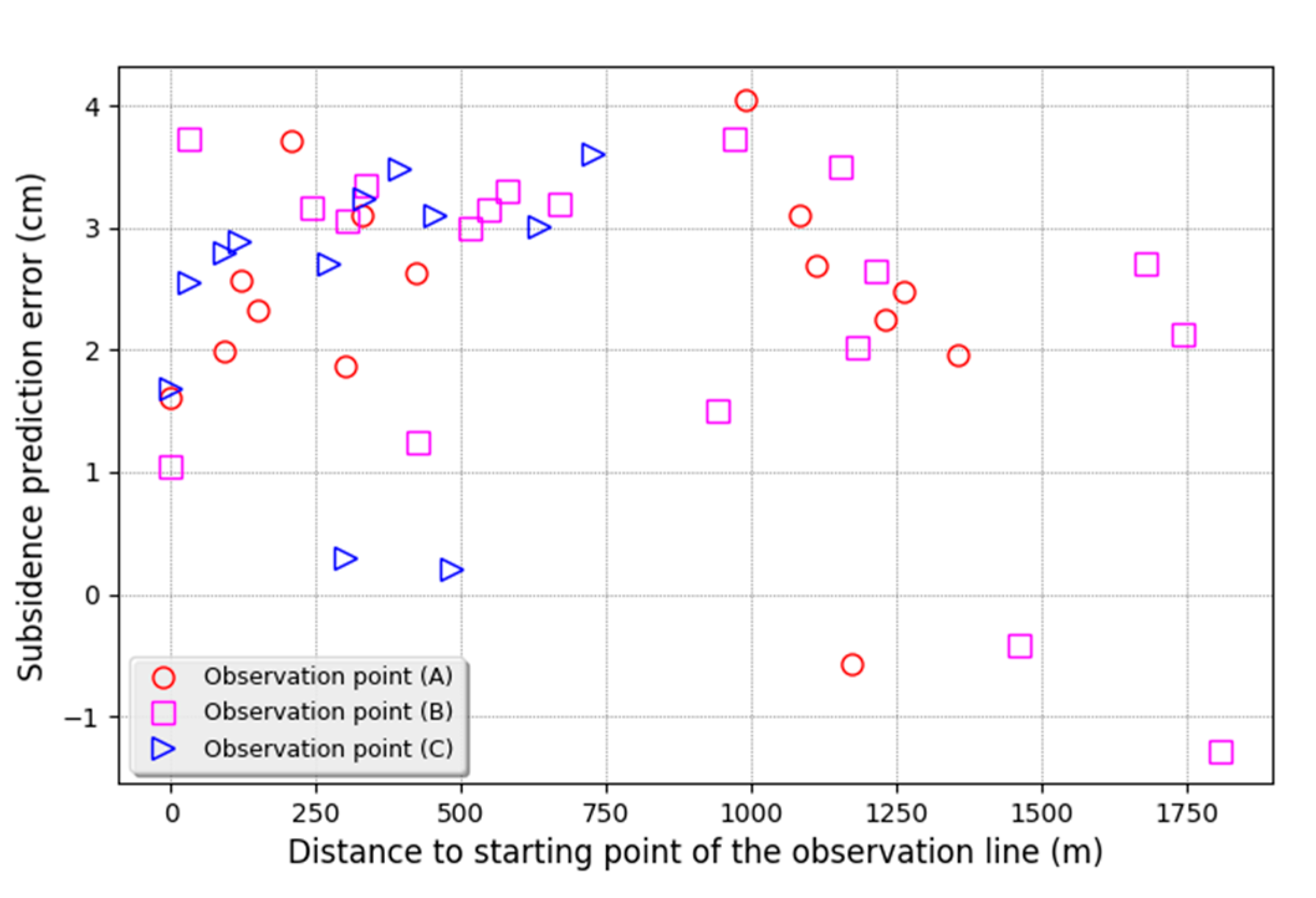 Applsci 10 06623 g014