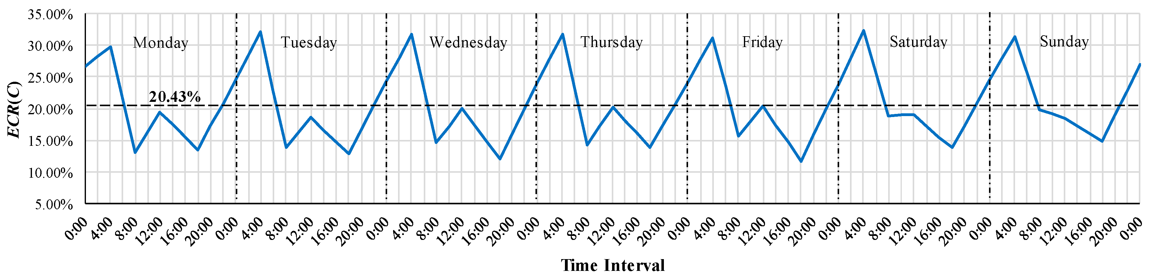 Applsci 10 06632 g003