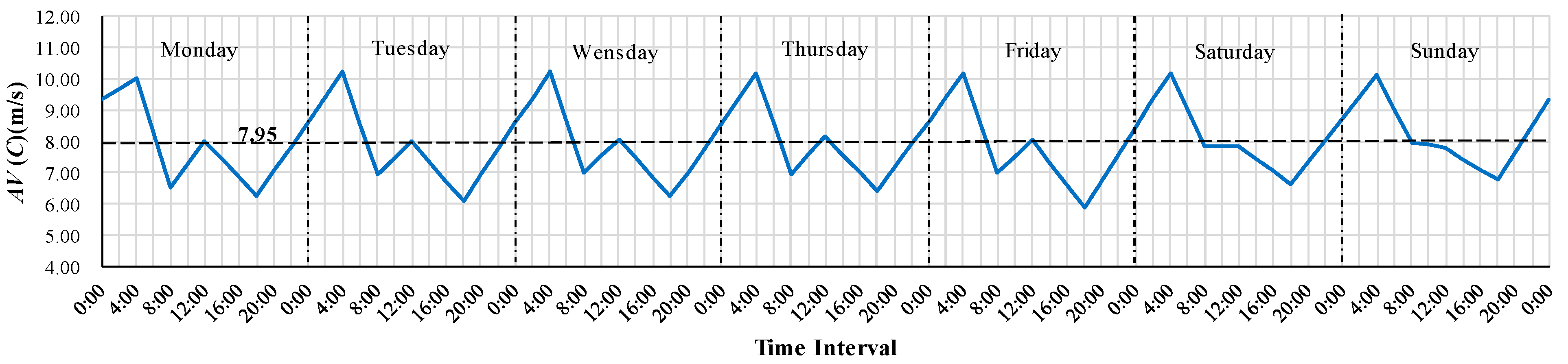 Applsci 10 06632 g006