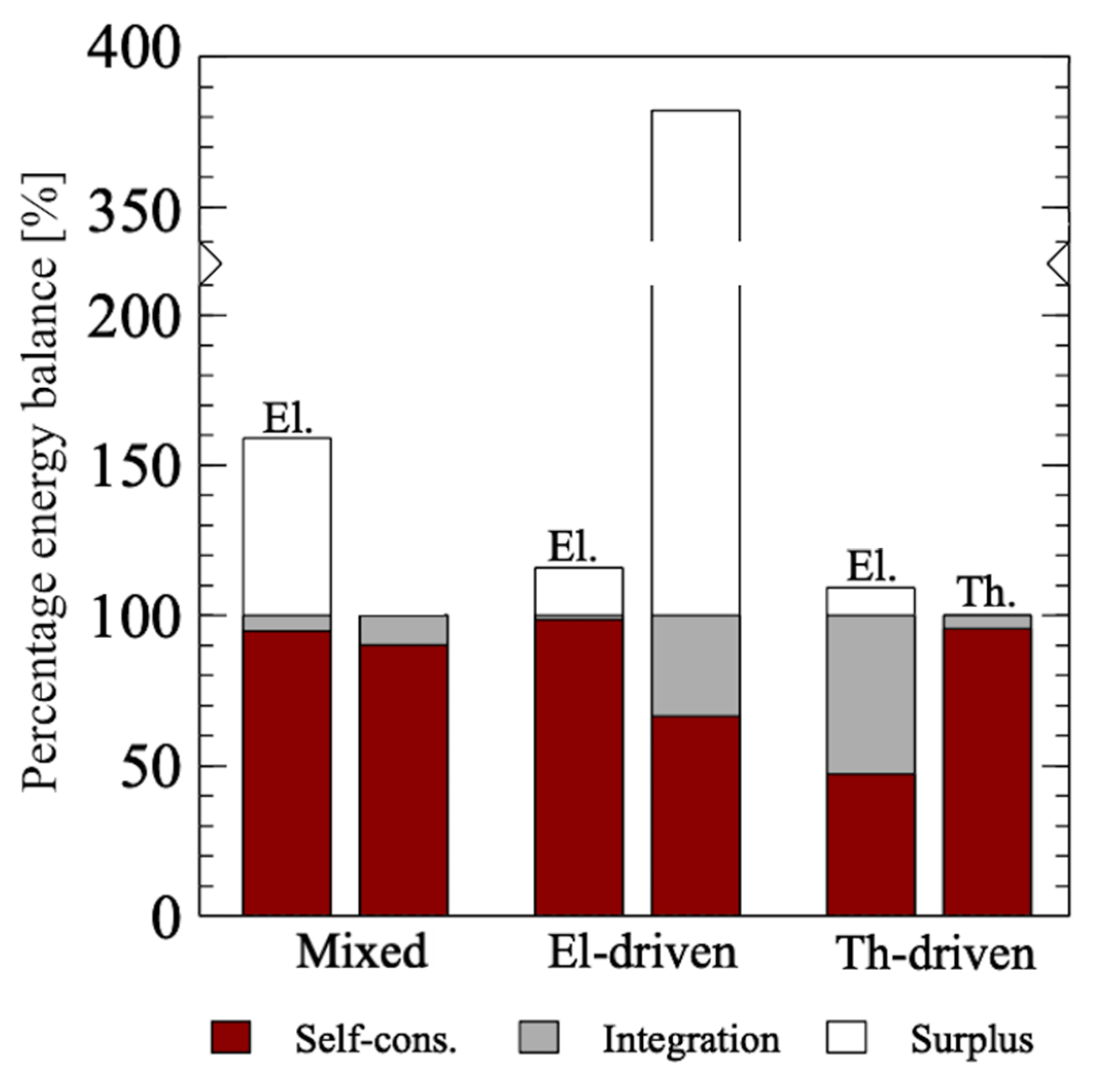 Applsci 10 06639 g008