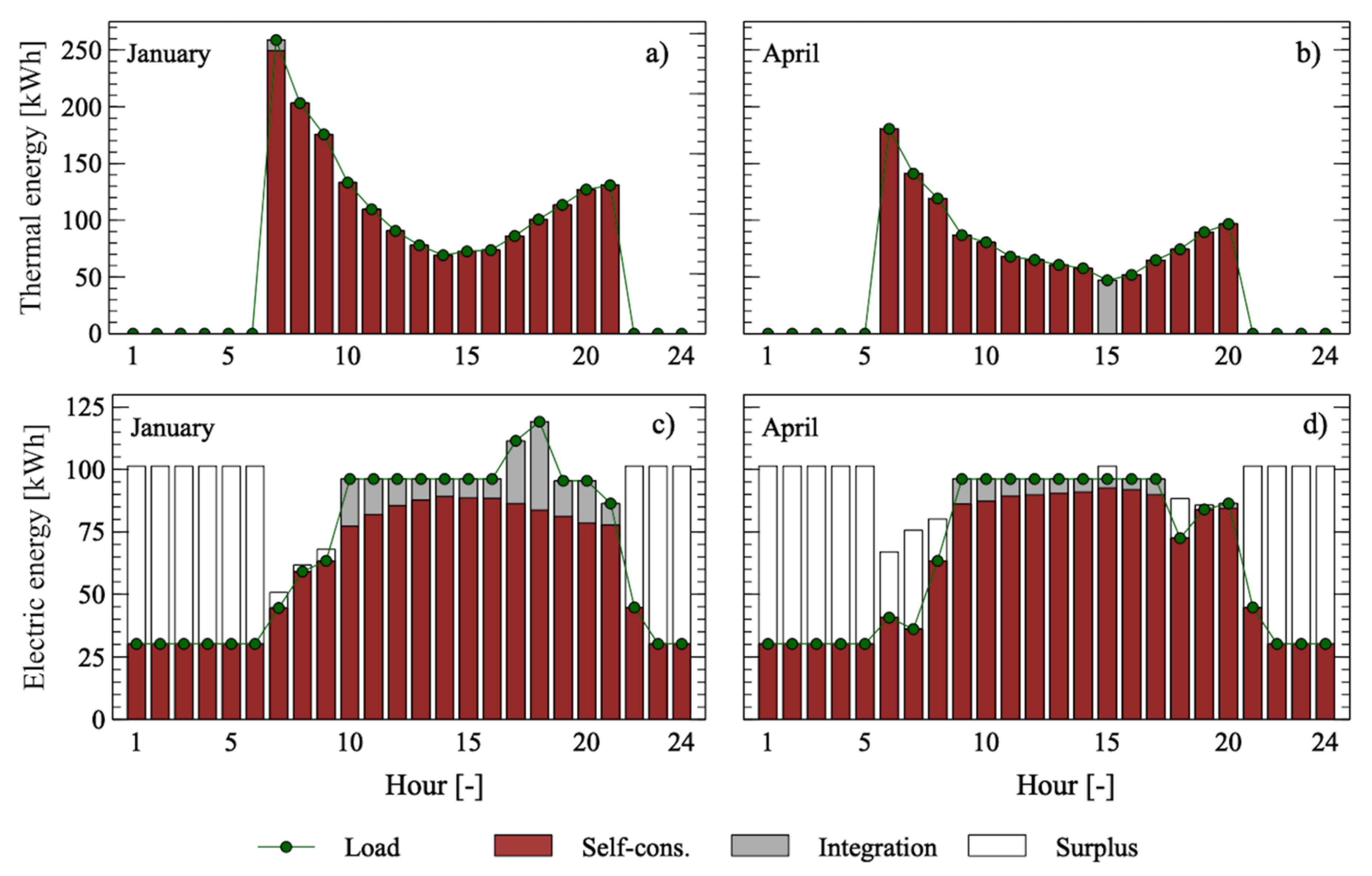 Applsci 10 06639 g012