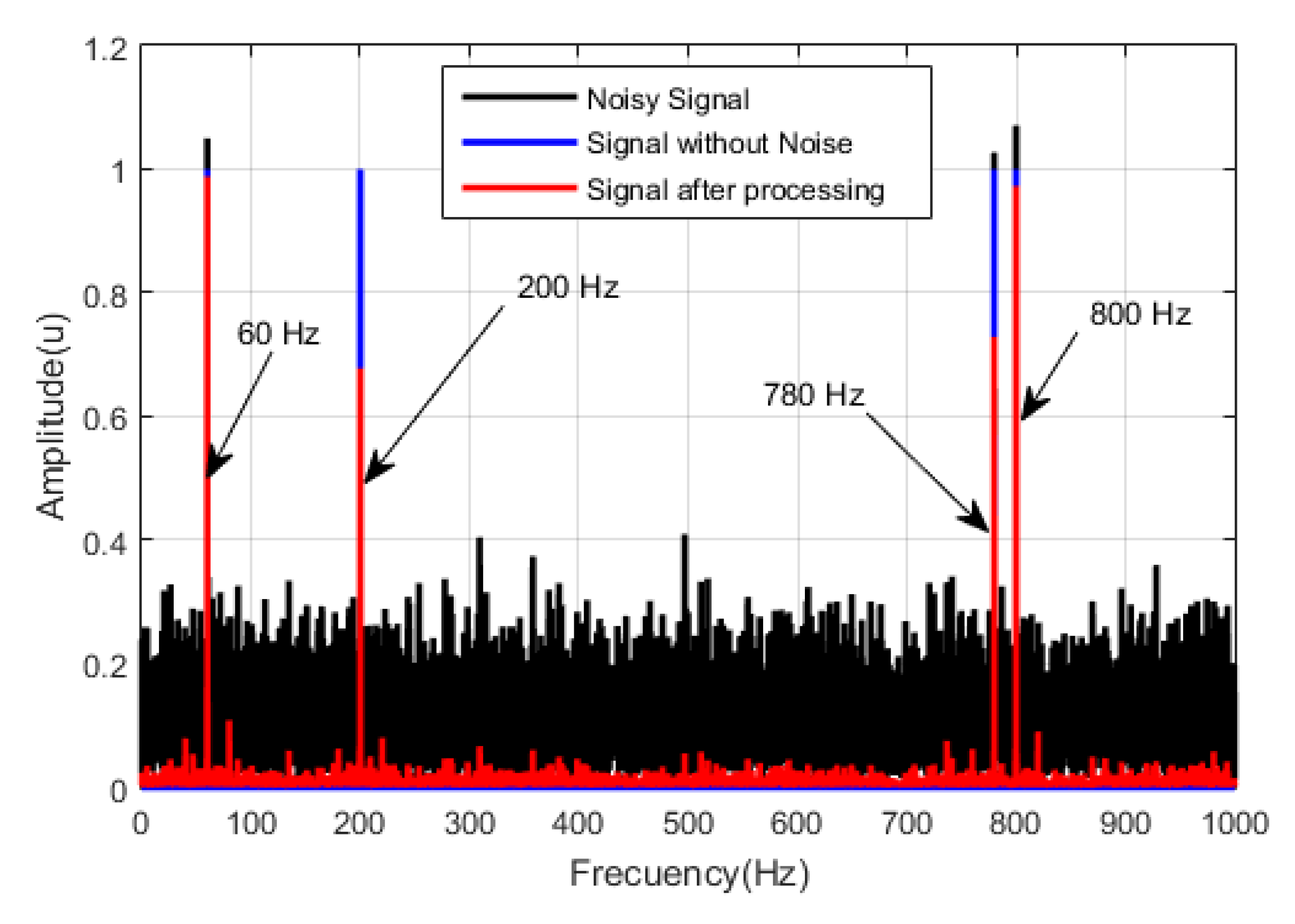 Applsci 10 06641 g007