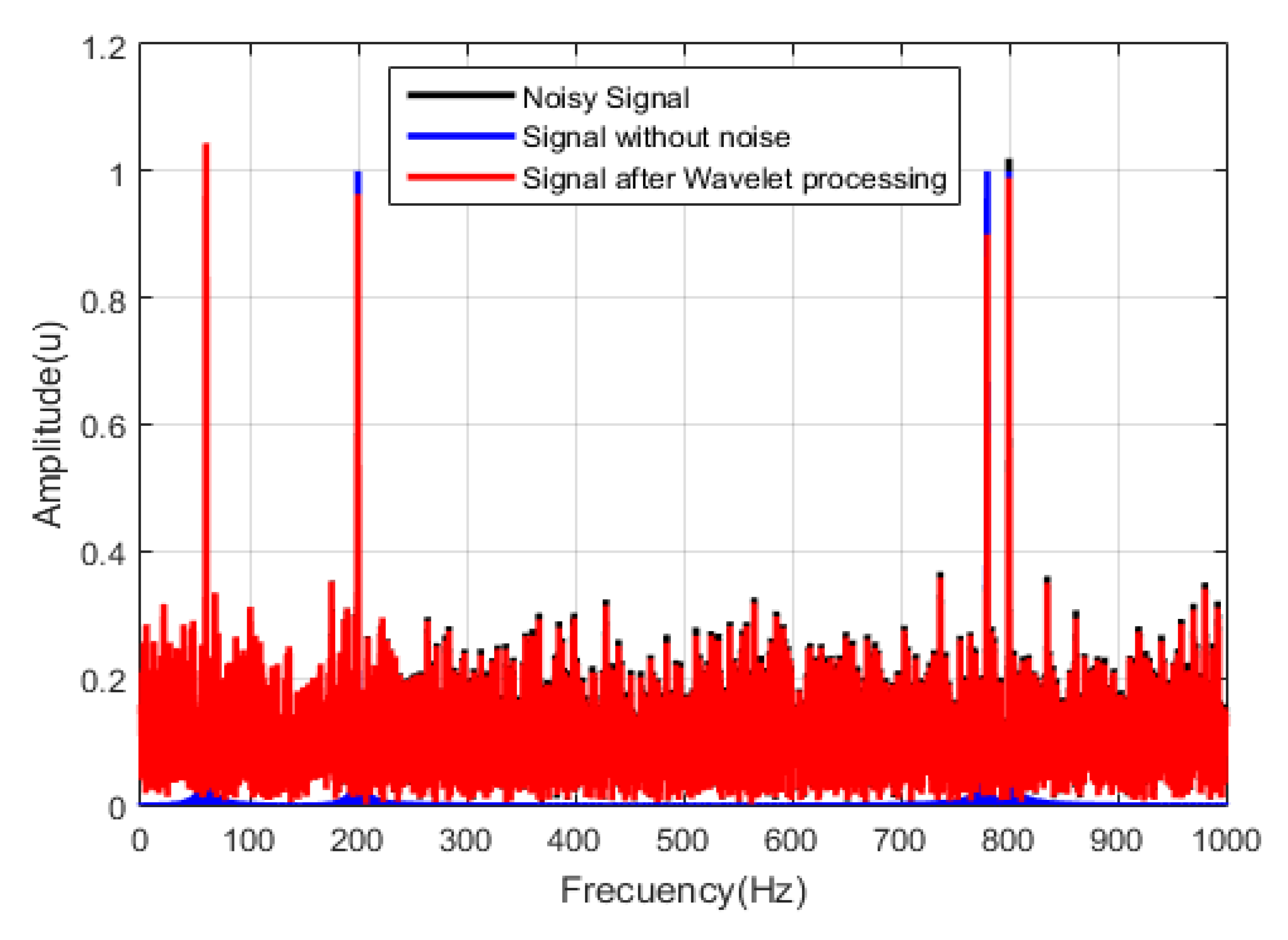 Applsci 10 06641 g008