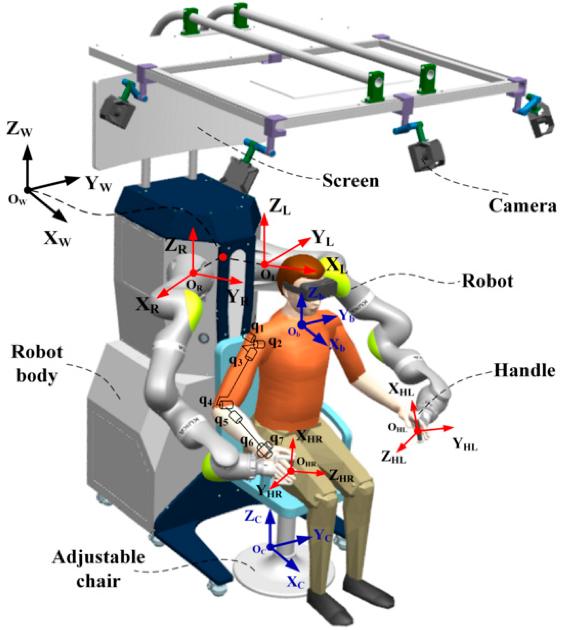 physiotherapy equipment rehabilitation Robotic Arm Upper Limb