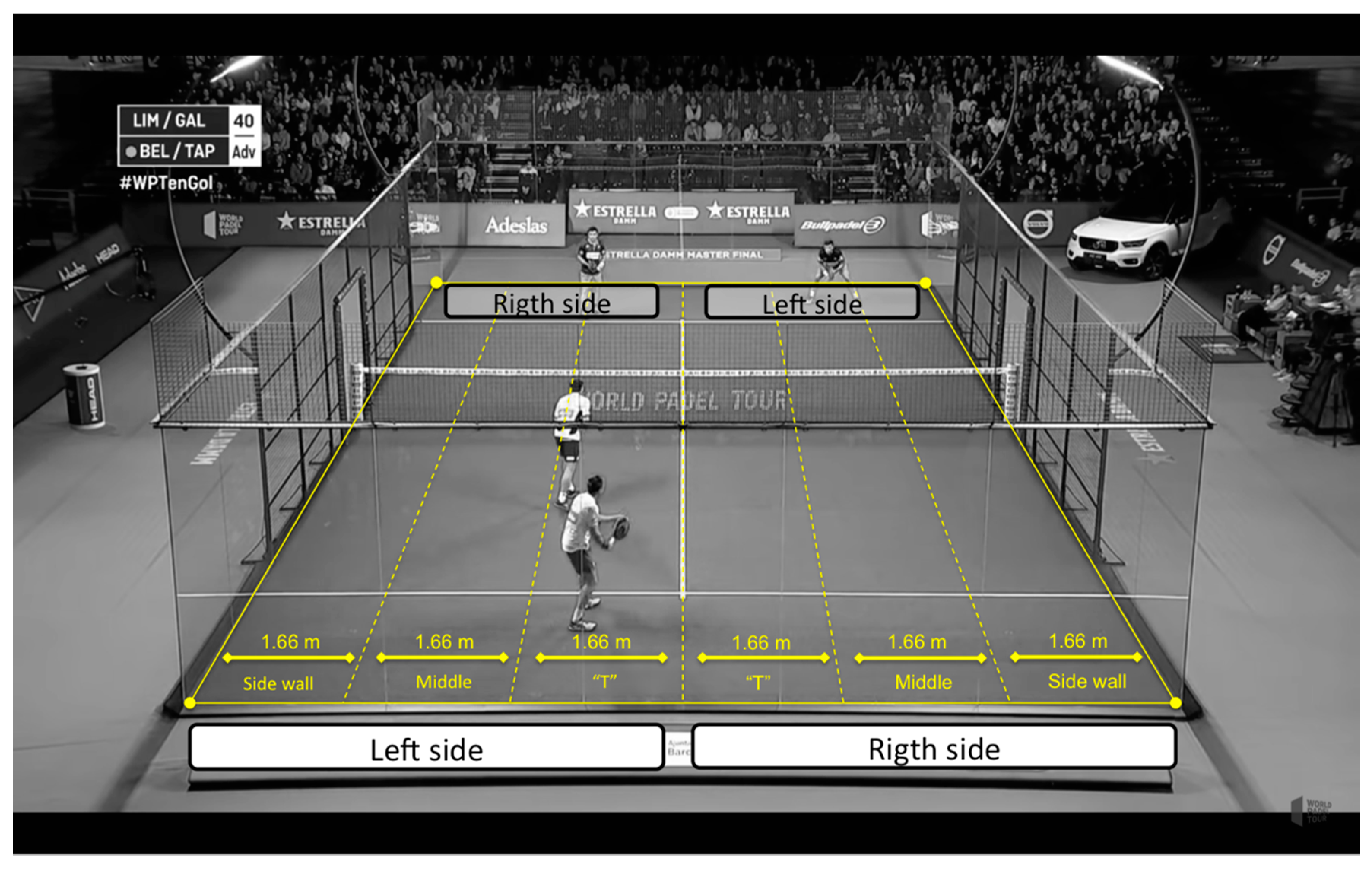 Applied Sciences | Free Full-Text | Analysis of Serve and Serve-Return  Strategies in Elite Male and Female Padel