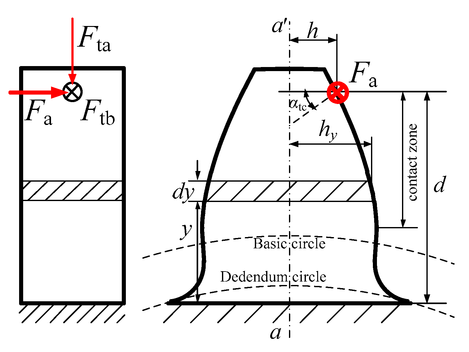 Applsci 10 06695 g003